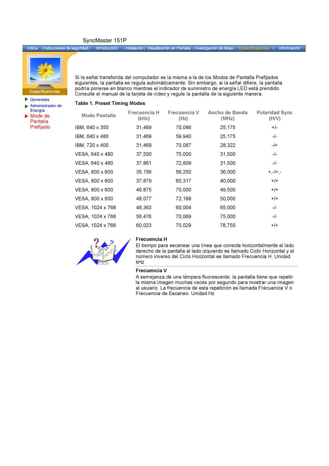 Samsung 151P, 171P manual Mode de Pantalla Prefijado, Preset Timing Modes, Frecuencia H 