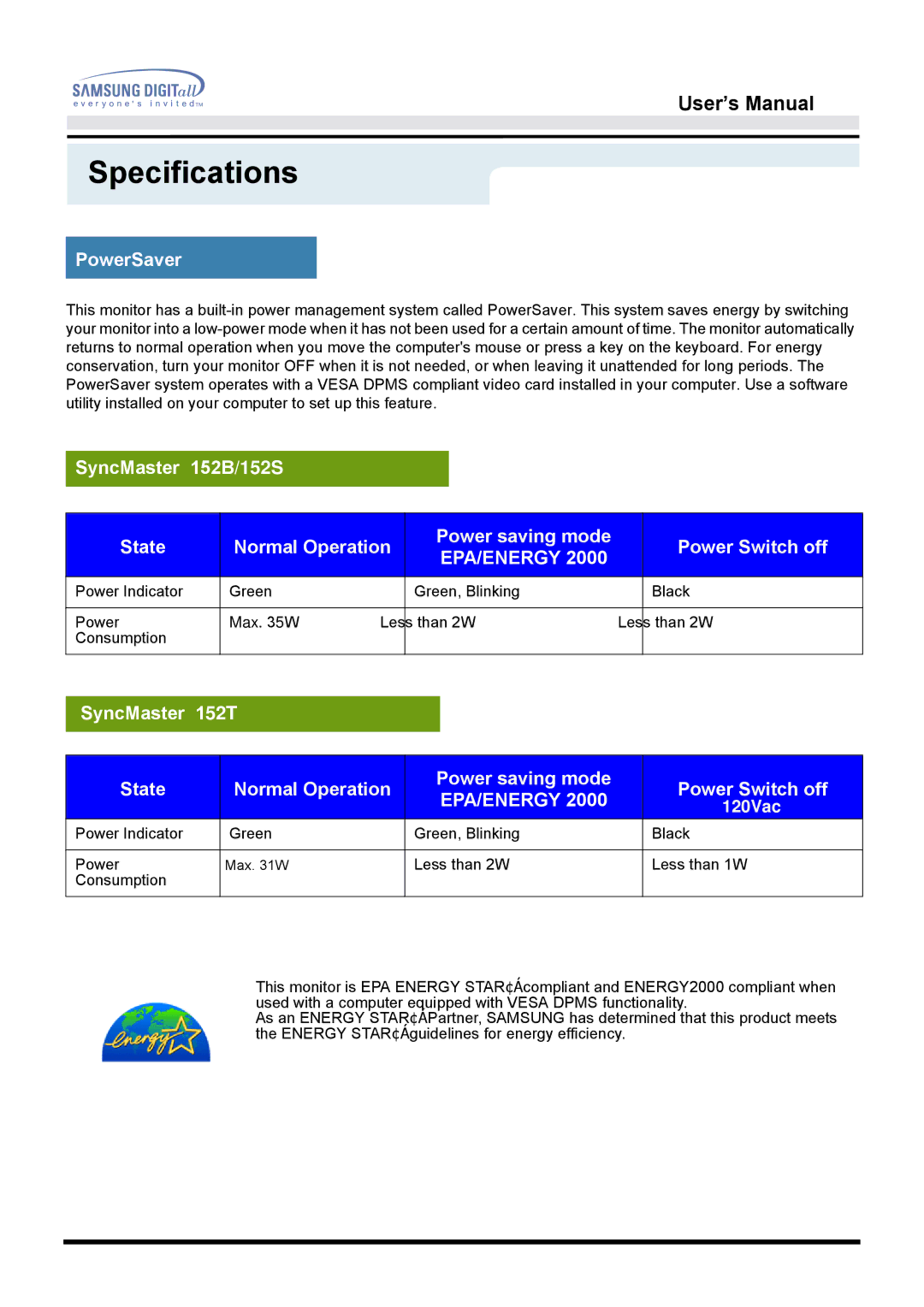 Samsung 152B, 152S manual PowerSaver, SyncMaster 152T State Normal Operation Power saving mode 