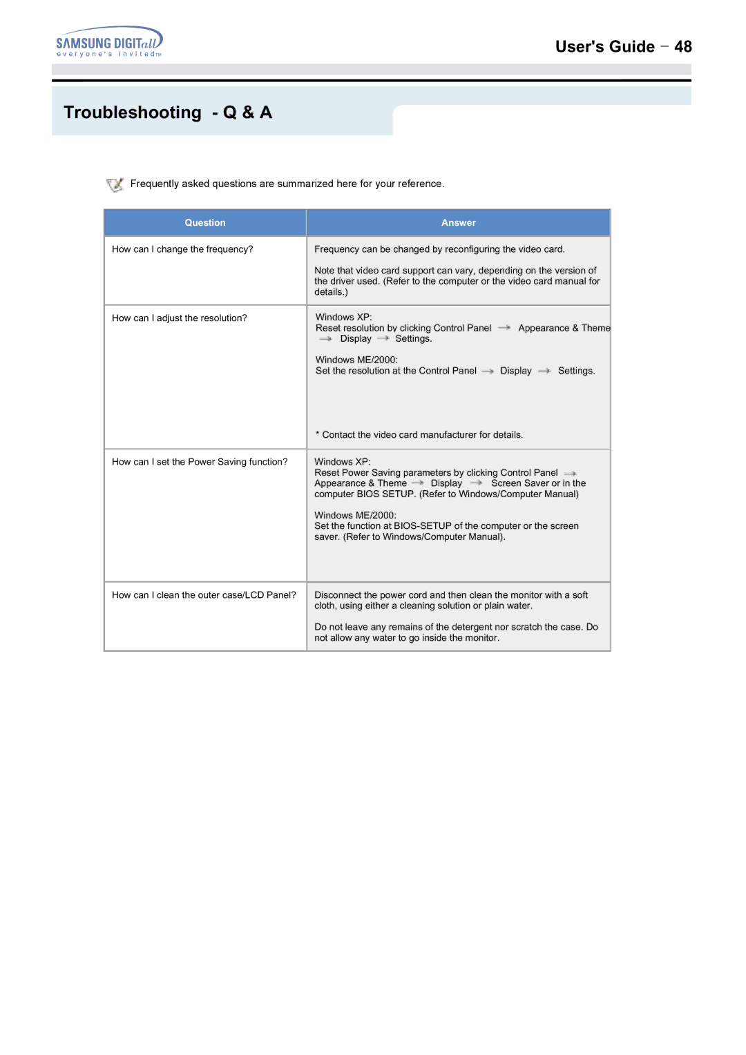 Samsung 152MP, 172MP manual Troubleshooting Q & a, Question 