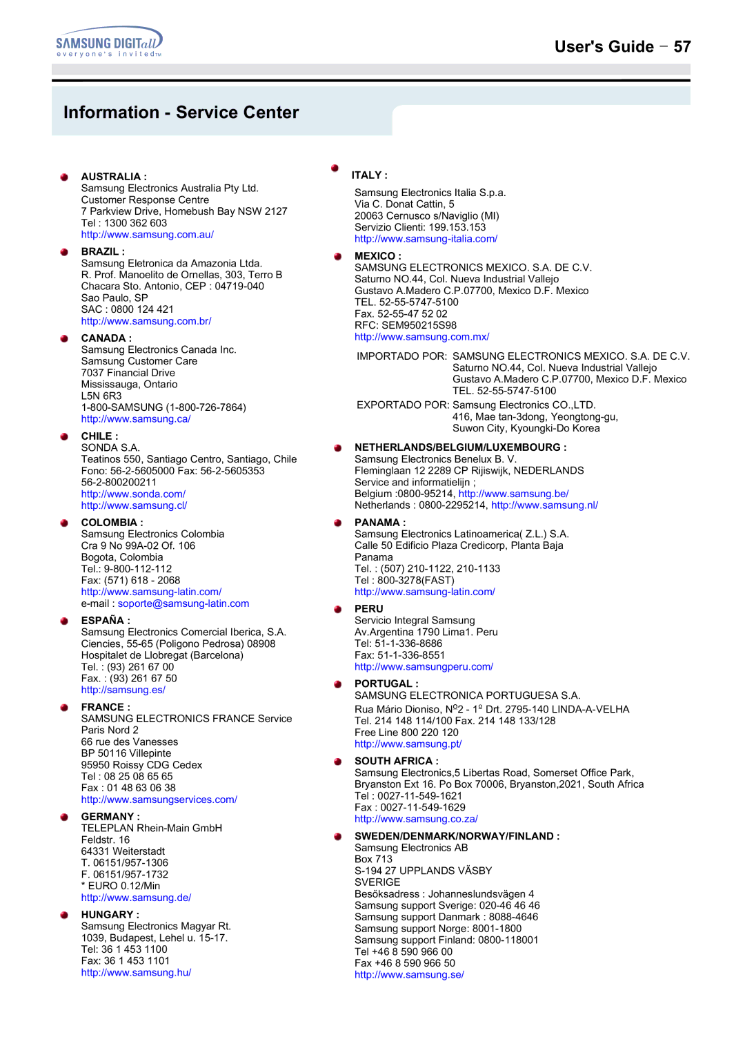 Samsung 172MP, 152MP manual Information Service Center, Australia Brazil 