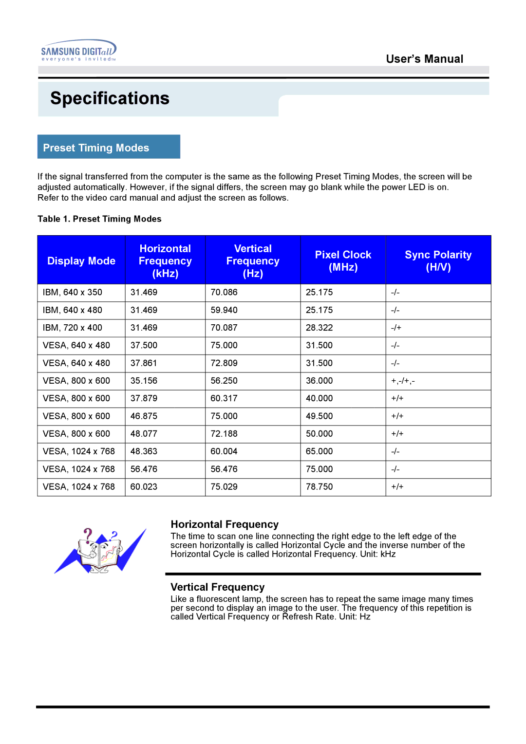 Samsung 151V Preset Timing Modes, Horizontal Vertical Pixel Clock Sync Polarity Display Mode, MHz, Horizontal Frequency 