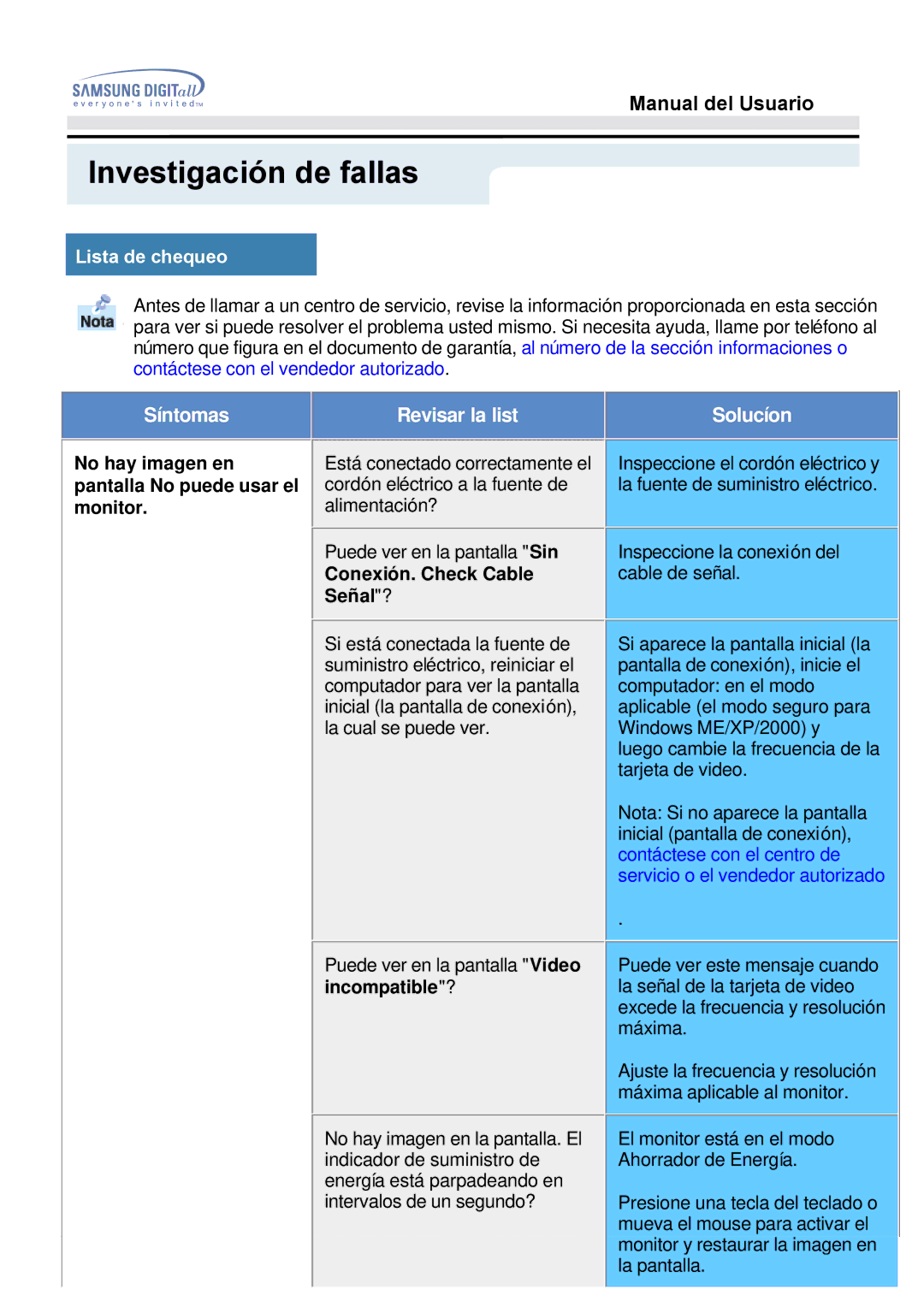 Samsung B, 152T manual Investigación de fallas, Lista de chequeo 