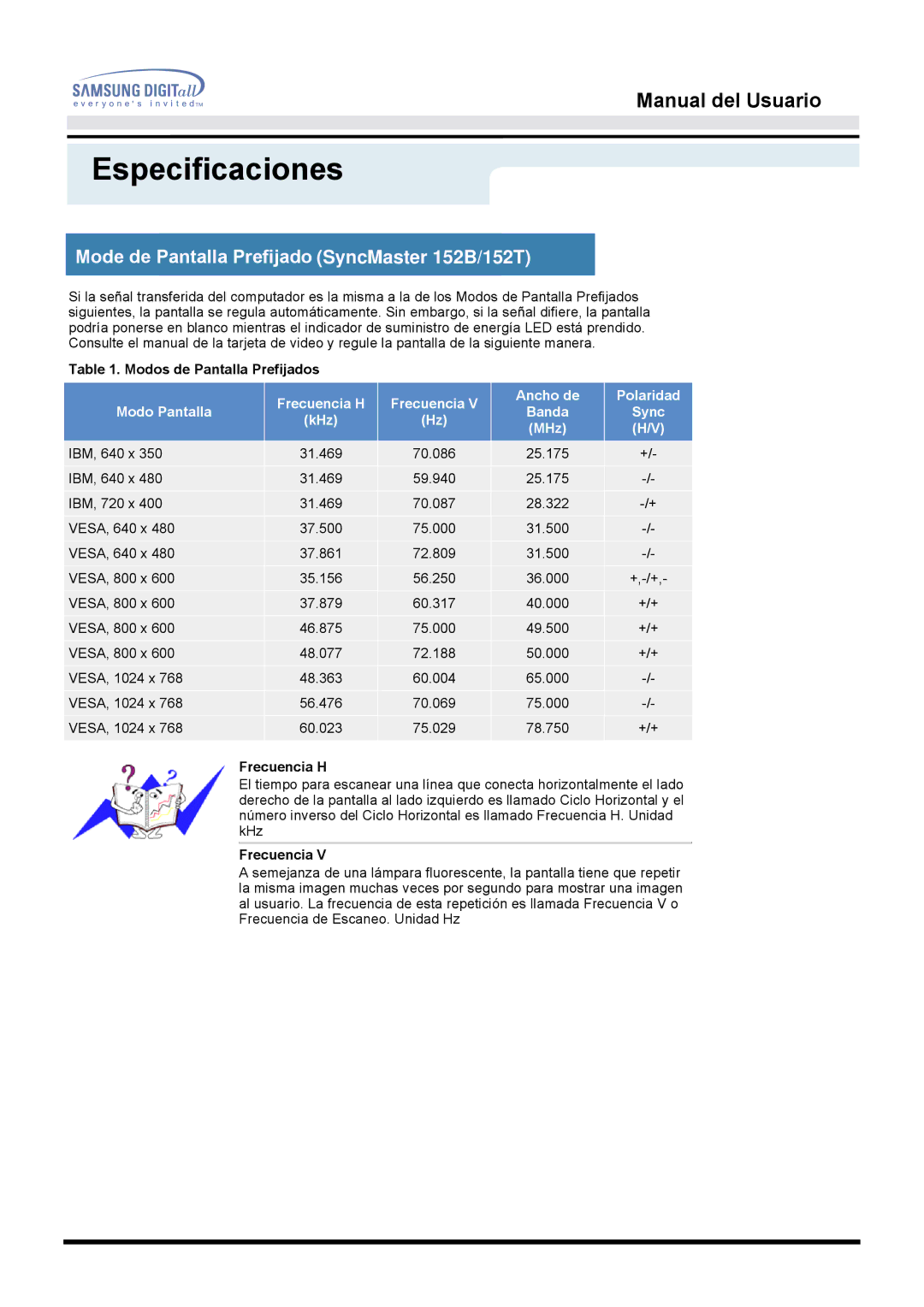 Samsung manual Mode de Pantalla Prefijado SyncMaster 152B/152T, Frecuencia H 