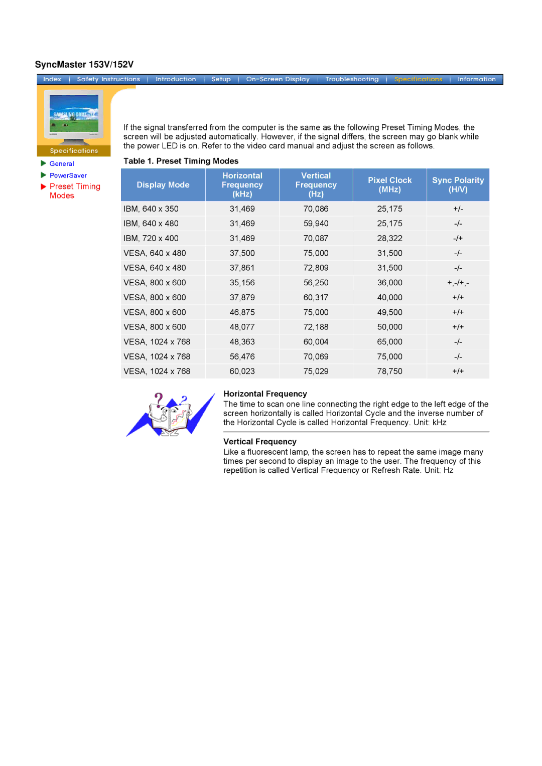 Samsung 192V, 172V manual SyncMaster 153V/152V, Preset Timing Modes, Horizontal Frequency, Vertical Frequency 