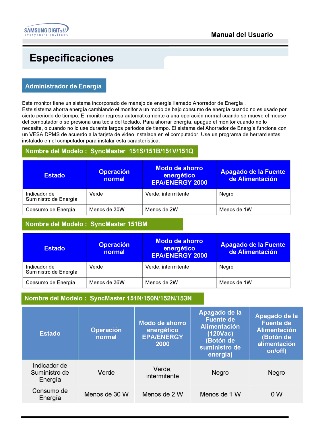 Samsung 151V Administrador de Energía, Nombre del Modelo SyncMaster 151BM Operación Modo de ahorro, Alimentación, Botón de 