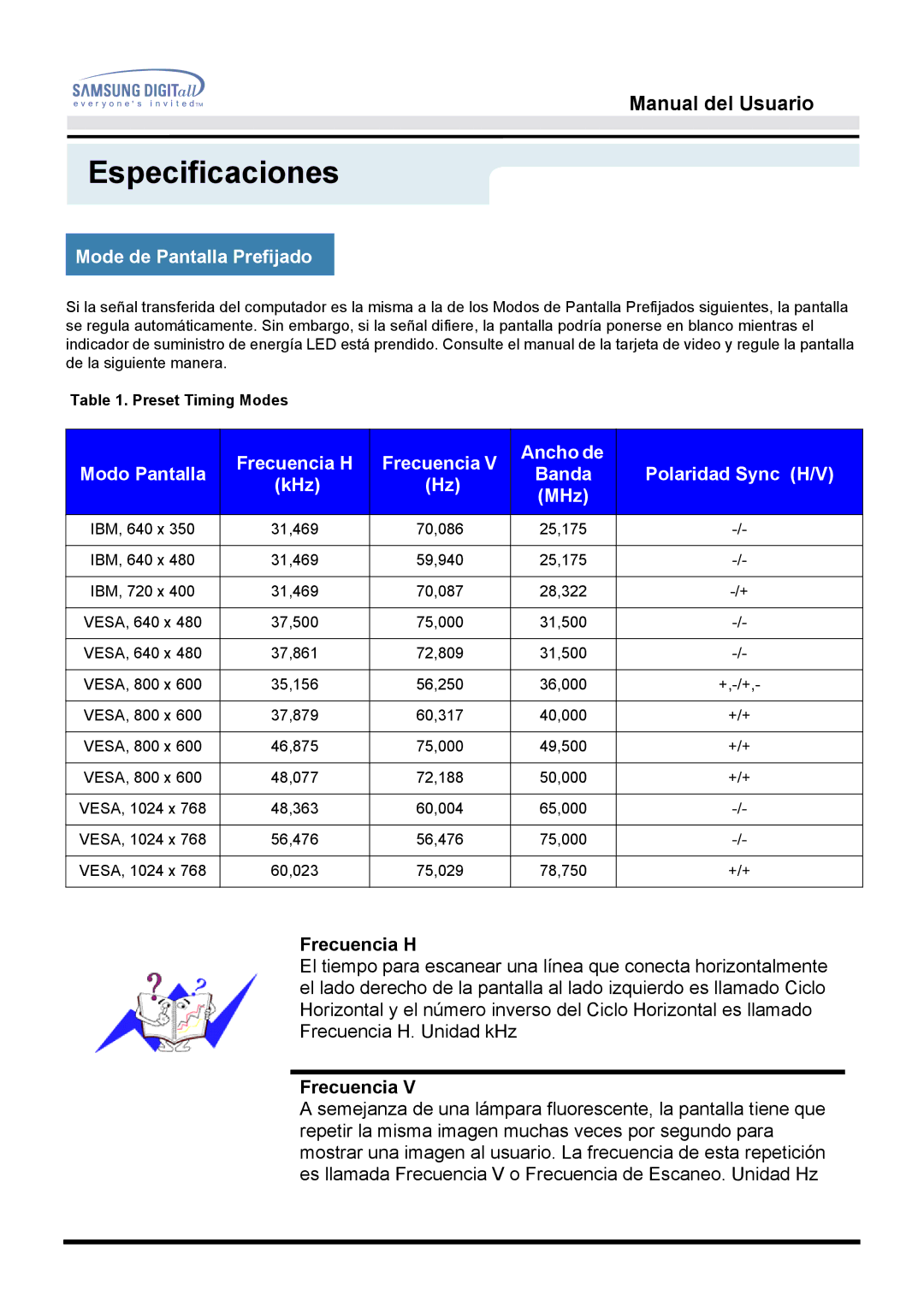 Samsung 151Q, 153N, 151V manual Mode de Pantalla Prefijado, Frecuencia H Ancho de Modo Pantalla, Polaridad Sync H/V, KHz 