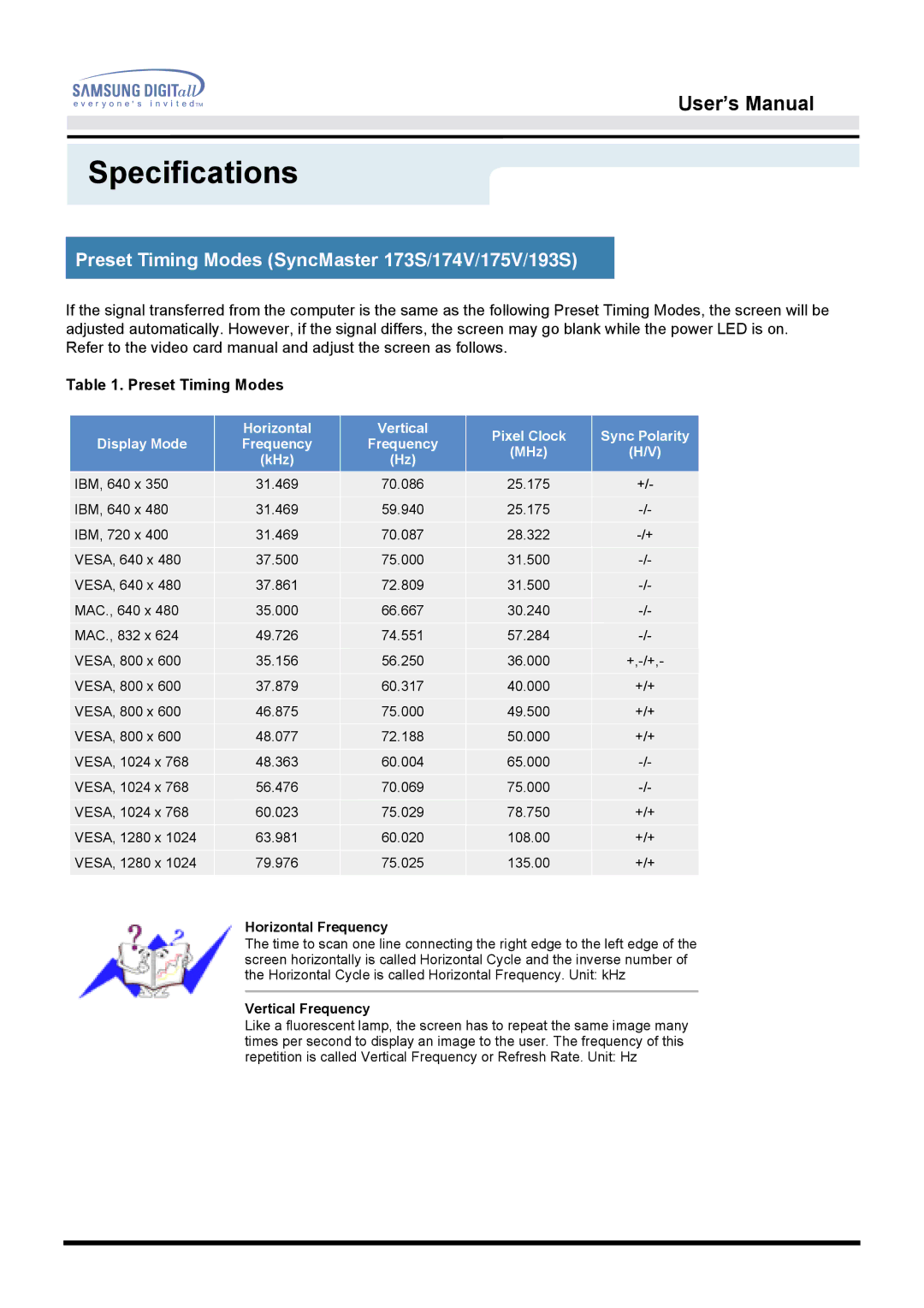 Samsung 153S, 173S, 193S, 174V, 175V manual Preset Timing Modes SyncMaster 173S/174V/175V/193S, Horizontal Frequency 