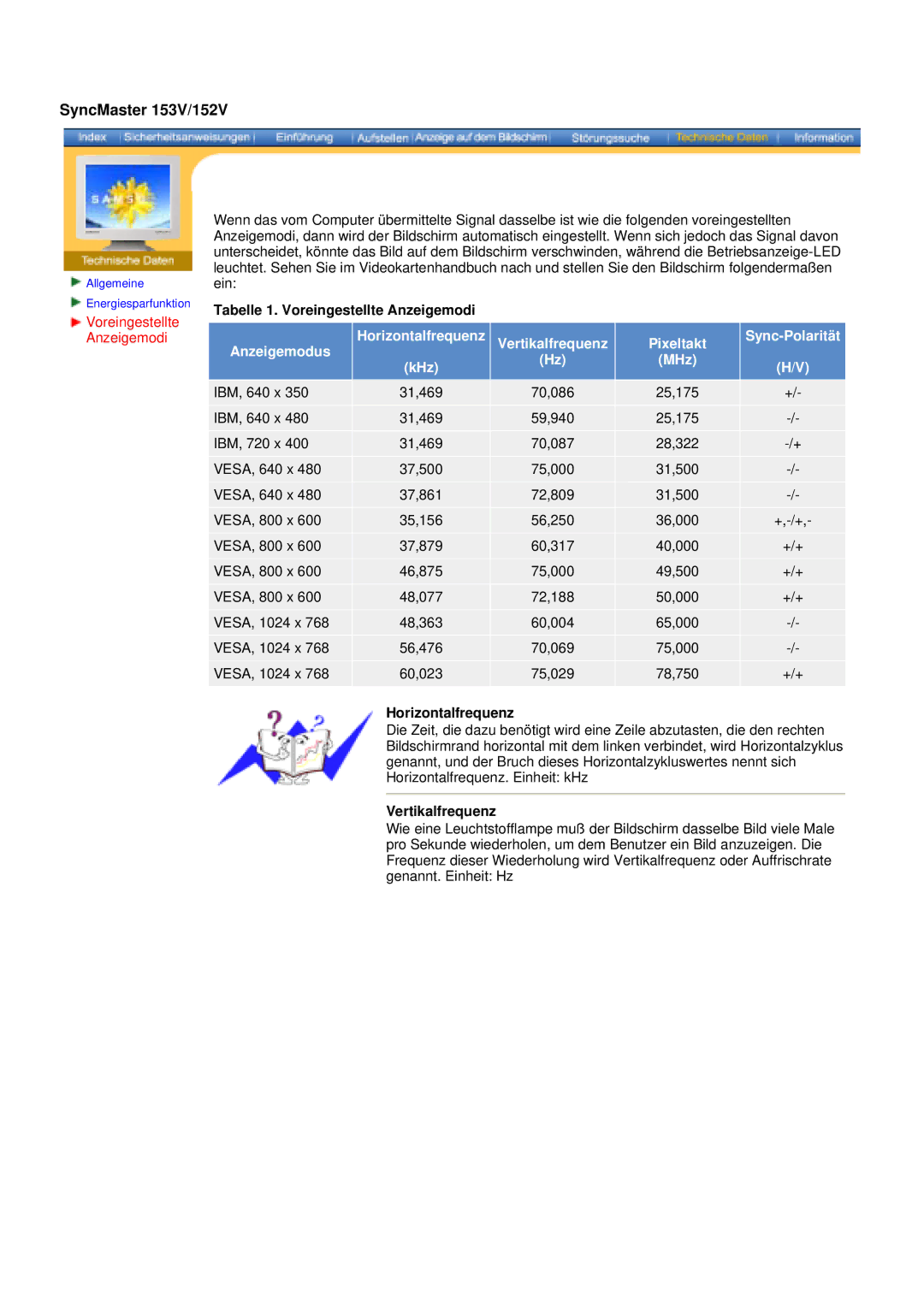 Samsung 153S manual SyncMaster 153V/152V, Tabelle 1. Voreingestellte Anzeigemodi, Horizontalfrequenz, Vertikalfrequenz 