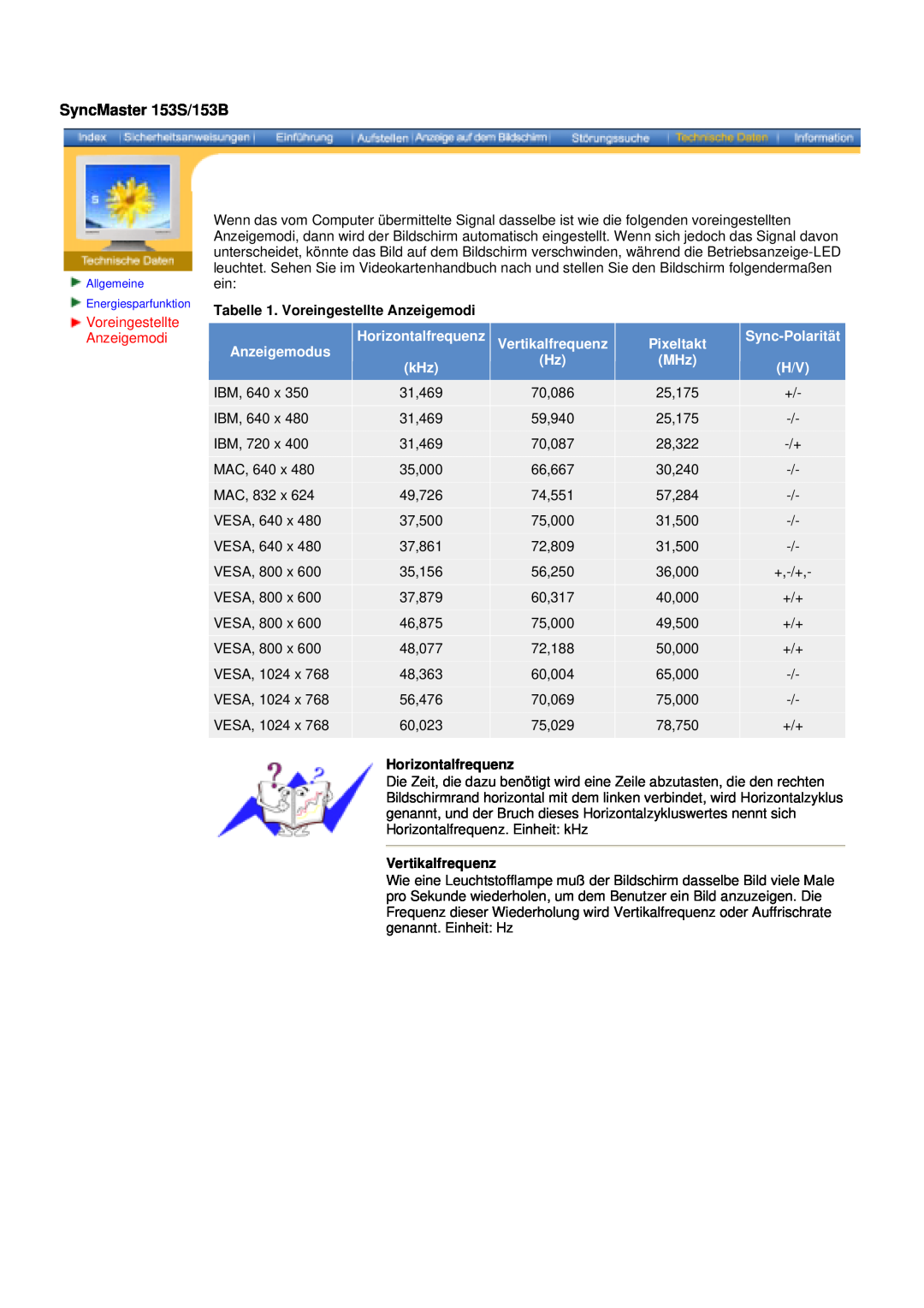 Samsung manual SyncMaster 153S/153B, Tabelle 1. Voreingestellte Anzeigemodi, Horizontalfrequenz, Vertikalfrequenz 