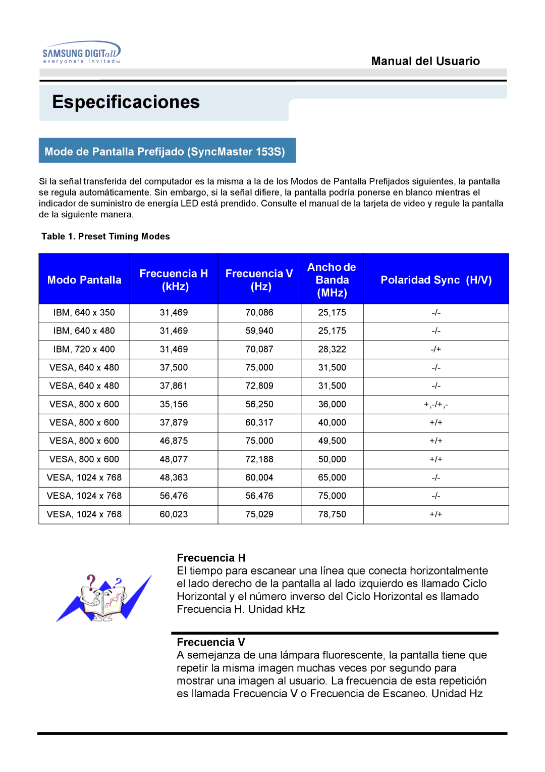 Samsung manual Mode de Pantalla Prefijado SyncMaster 153S, Frecuencia H Ancho de Modo Pantalla, Polaridad Sync H/V, KHz 