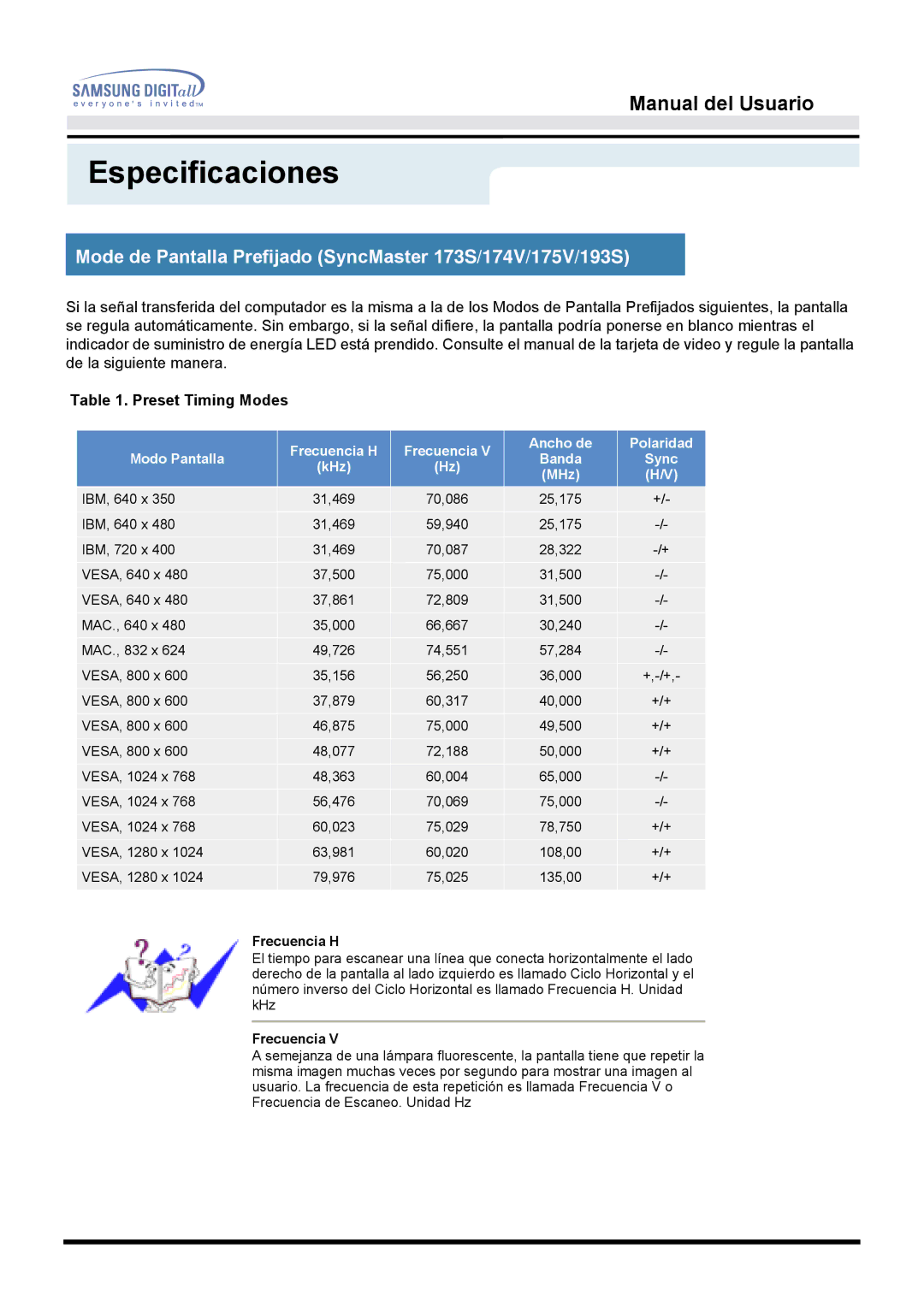 Samsung 153S manual Mode de Pantalla Prefijado SyncMaster 173S/174V/175V/193S, Frecuencia H 