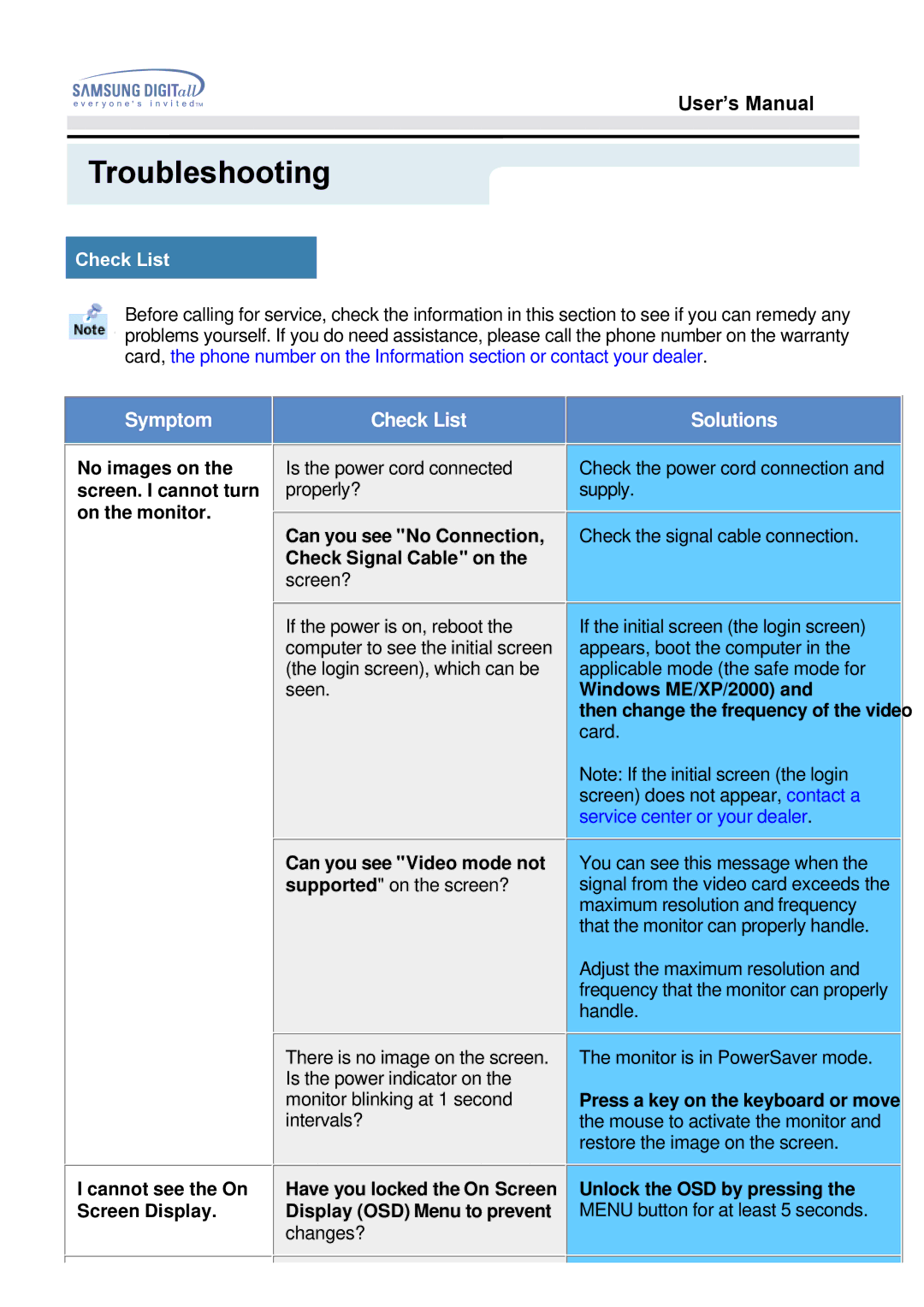 Samsung 153V manual Troubleshooting, Check List 