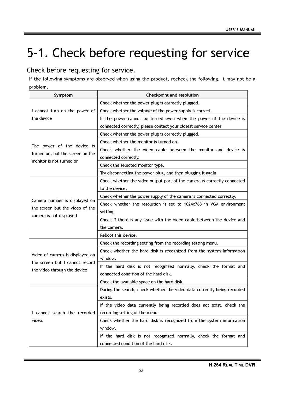 Samsung 16-8900 user manual Check before requesting for service 