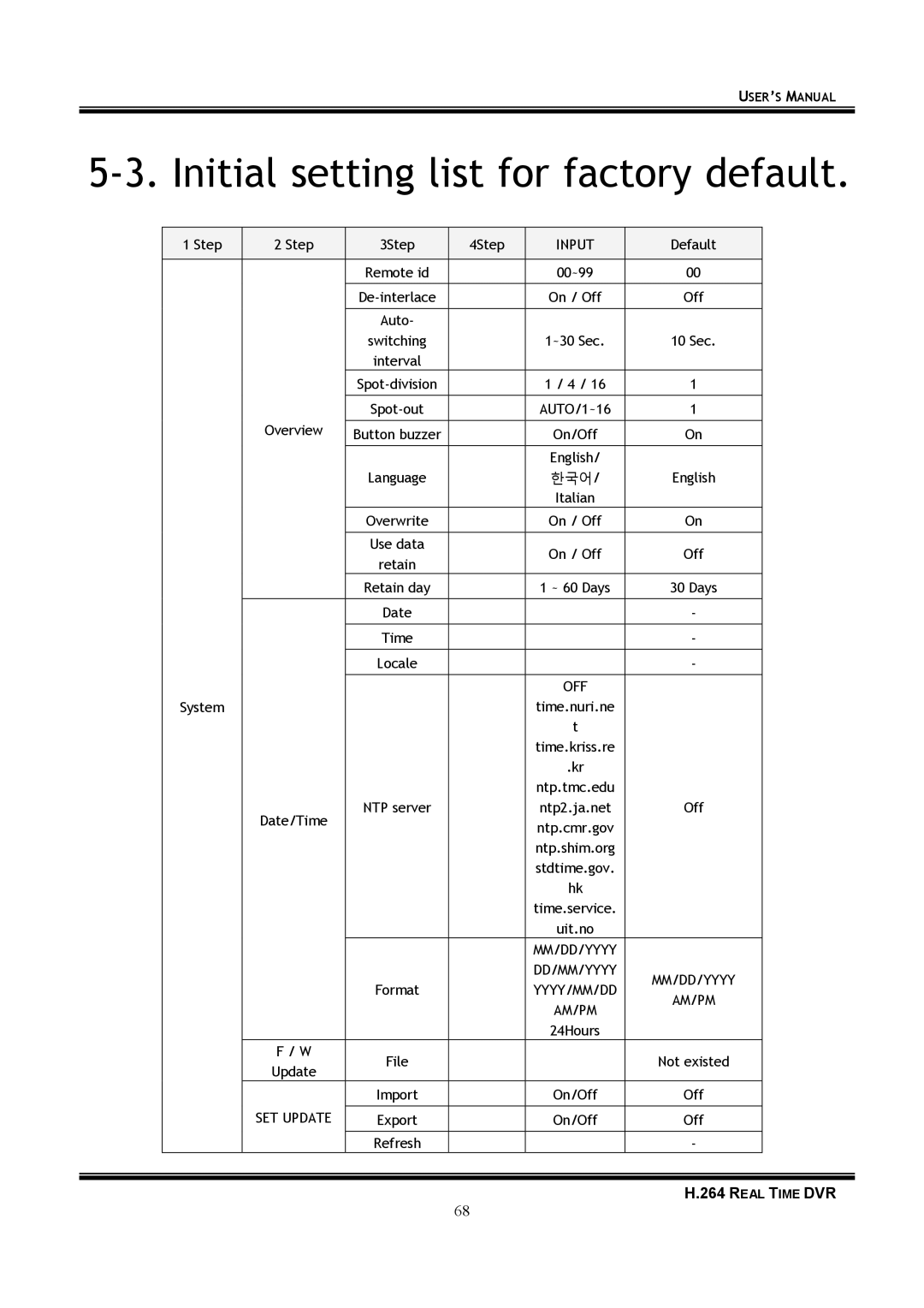 Samsung 16-8900 user manual Initial setting list for factory default 