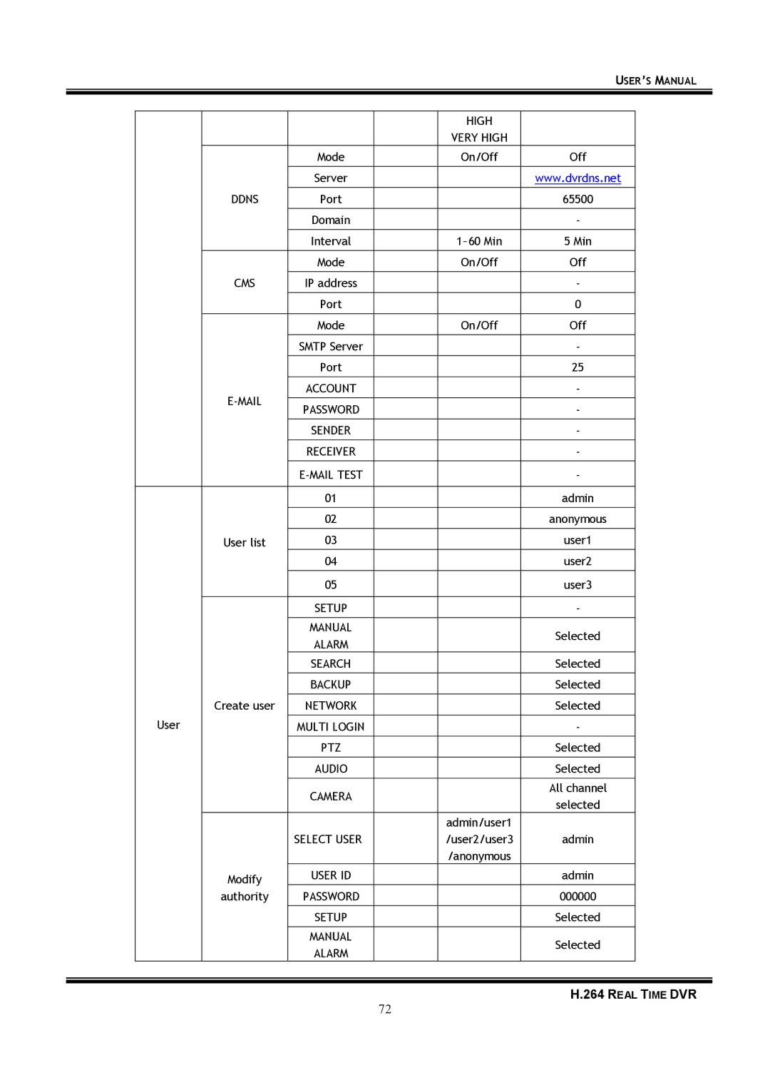 Samsung 16-8900 user manual High Very High 