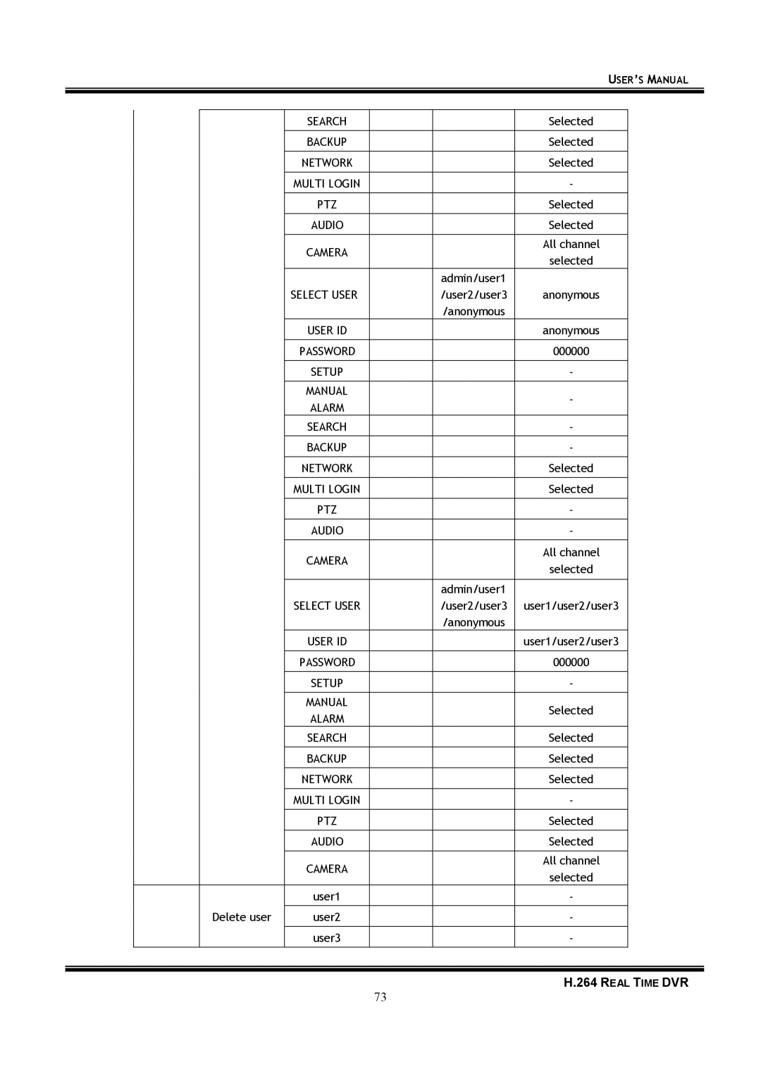 Samsung 16-8900 user manual Multi Login 