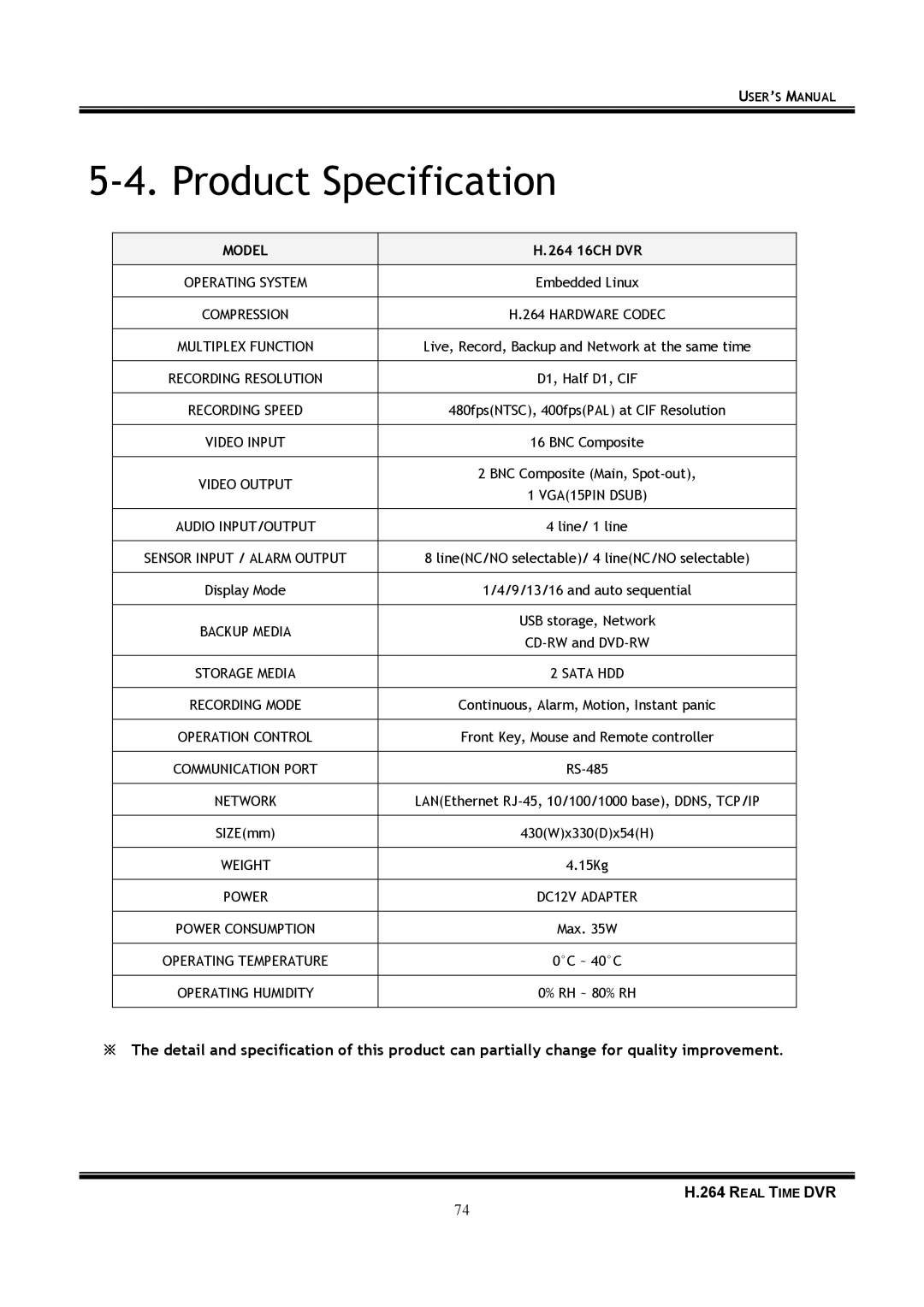 Samsung 16-8900 user manual Product Specification 