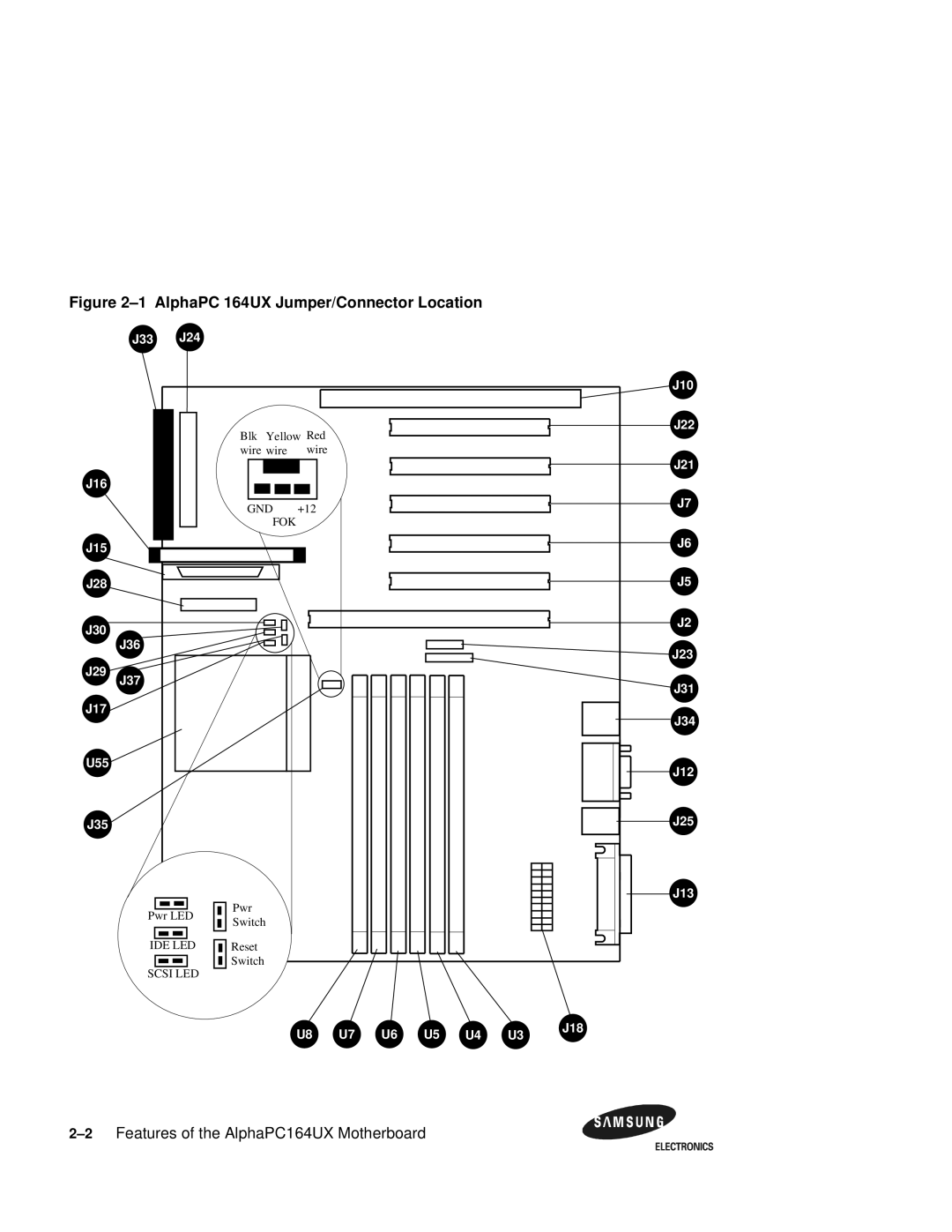 Samsung 164BX user manual AlphaPC 164UX Jumper/Connector Location 