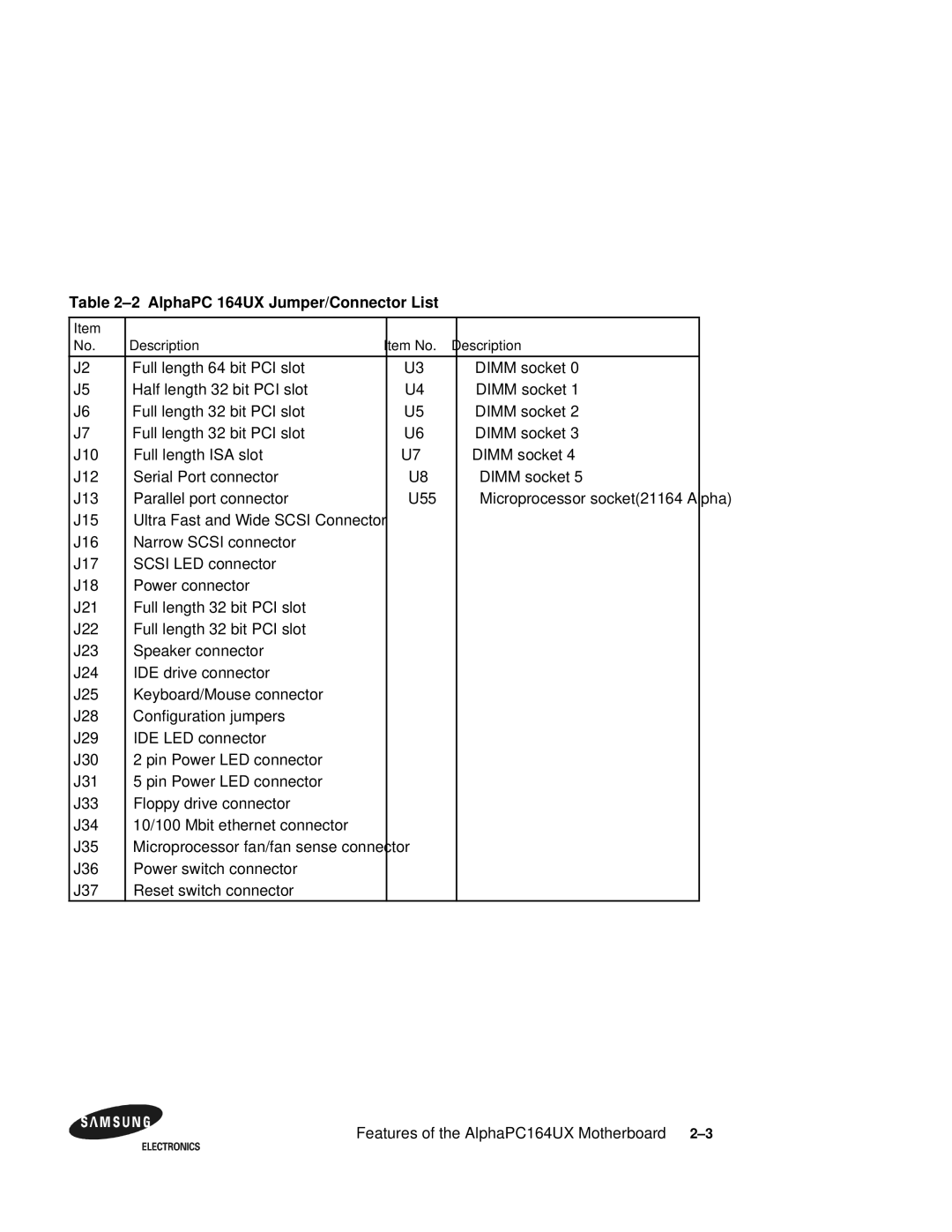 Samsung 164BX user manual AlphaPC 164UX Jumper/Connector List 