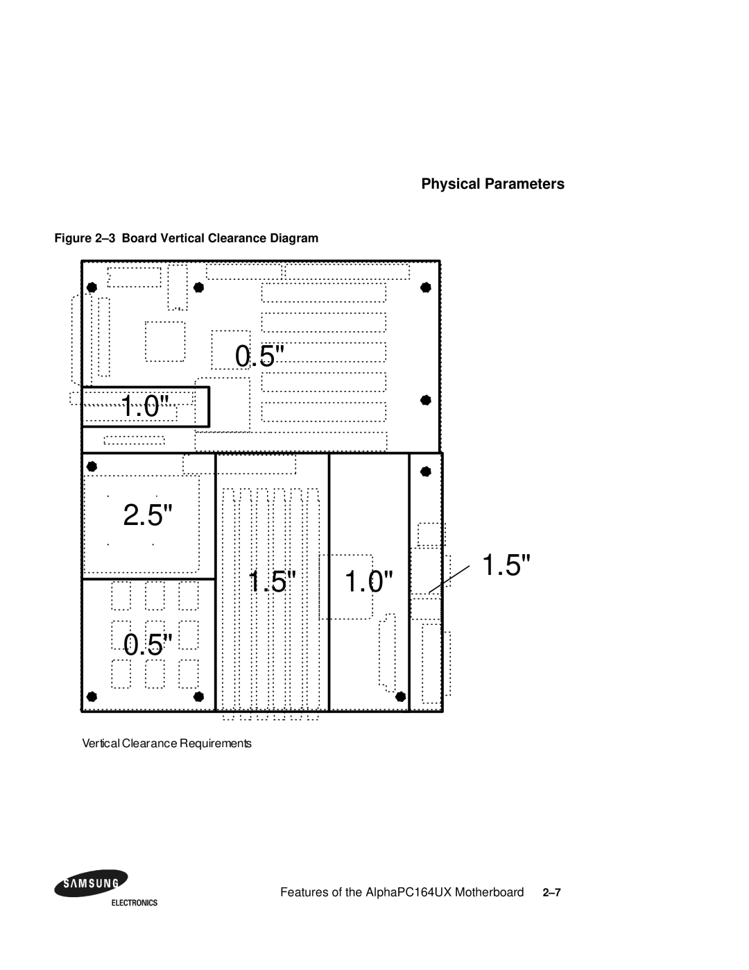 Samsung 164BX user manual Board Vertical Clearance Diagram 