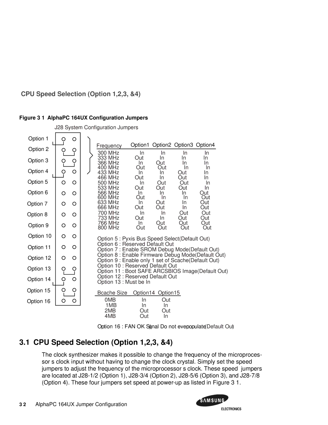 Samsung 164BX user manual CPU Speed Selection Option 1,2,3, &4, AlphaPC 164UX Configuration Jumpers 