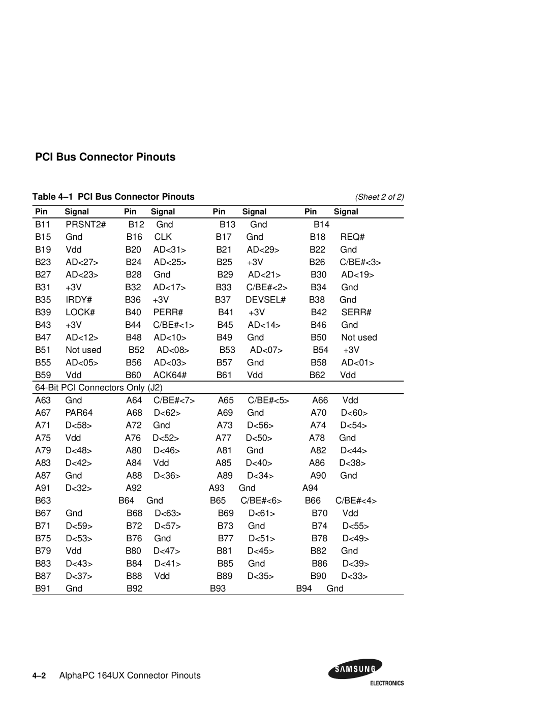 Samsung 164BX user manual PCI Bus Connector Pinouts, Req# 