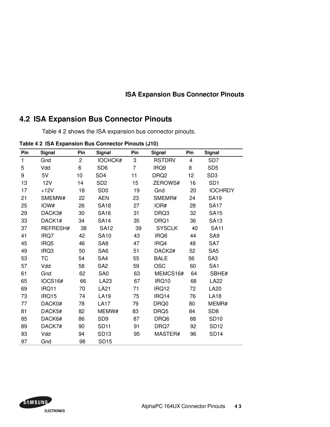 Samsung 164BX user manual ISA Expansion Bus Connector Pinouts, 2shows the ISA expansion bus connector pinouts 