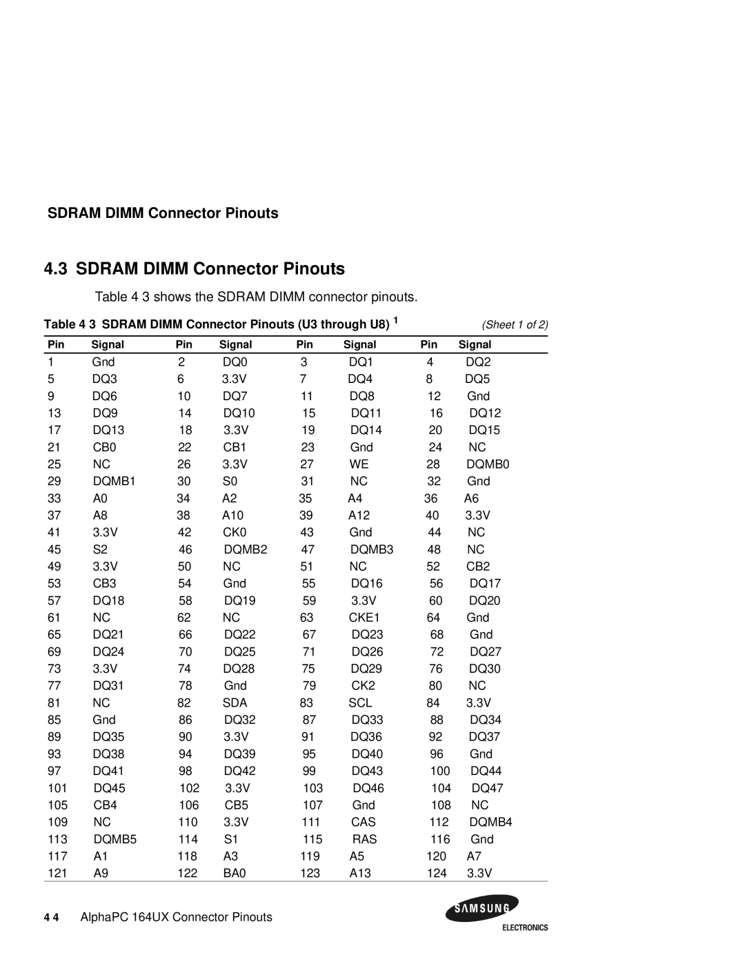 Samsung 164BX user manual Sdram Dimm Connector Pinouts, 3shows the Sdram Dimm connector pinouts 