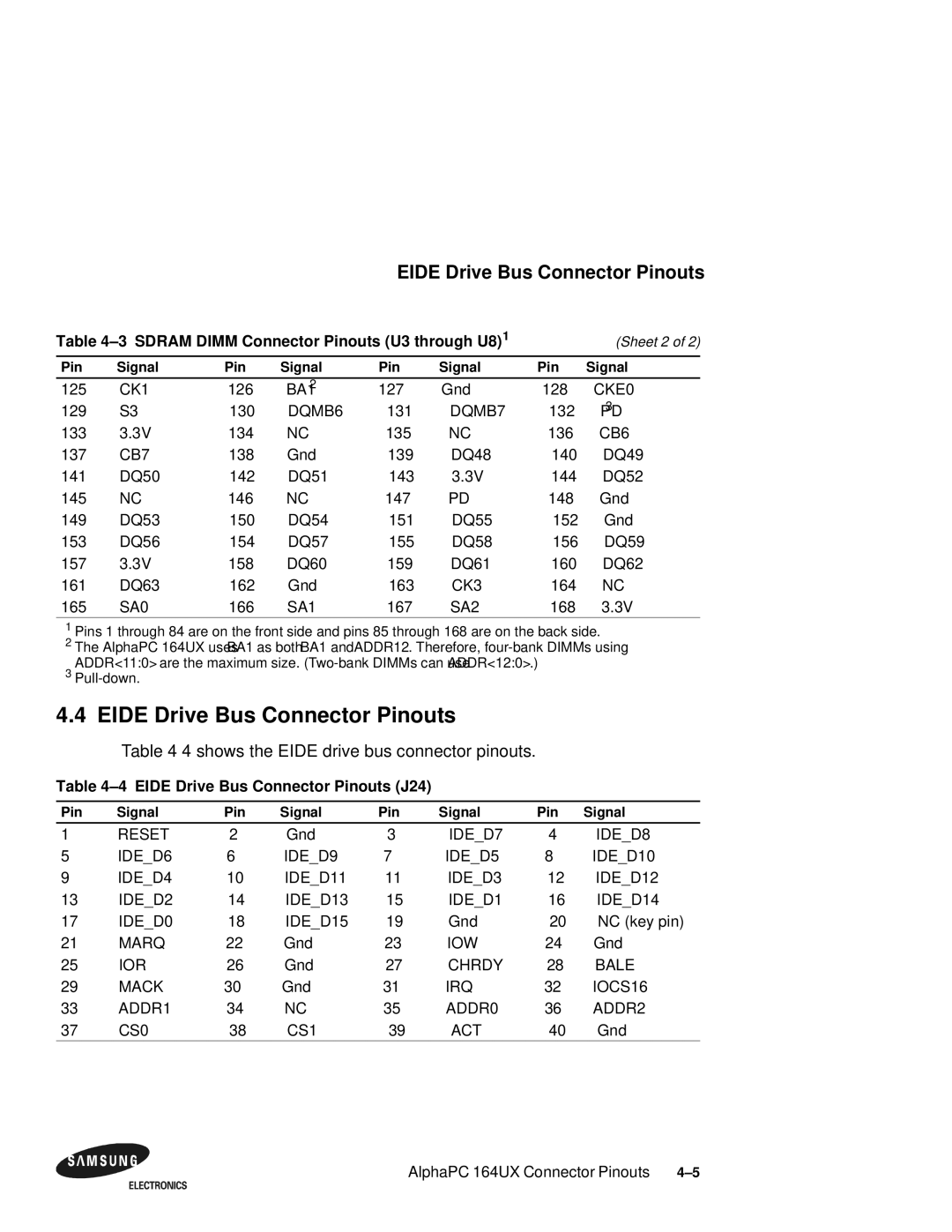 Samsung 164BX user manual Eide Drive Bus Connector Pinouts, 4shows the Eide drive bus connector pinouts 