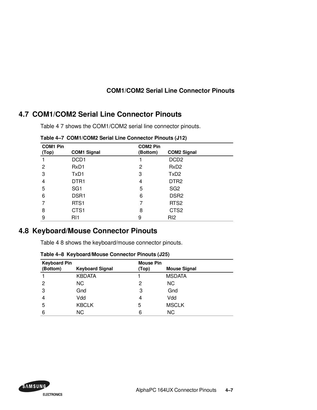 Samsung 164BX user manual COM1/COM2 Serial Line Connector Pinouts, Keyboard/Mouse Connector Pinouts 