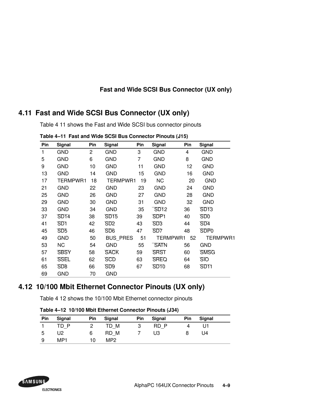 Samsung 164BX user manual Fast and Wide Scsi Bus Connector UX only, 12 10/100 Mbit Ethernet Connector Pinouts UX only 