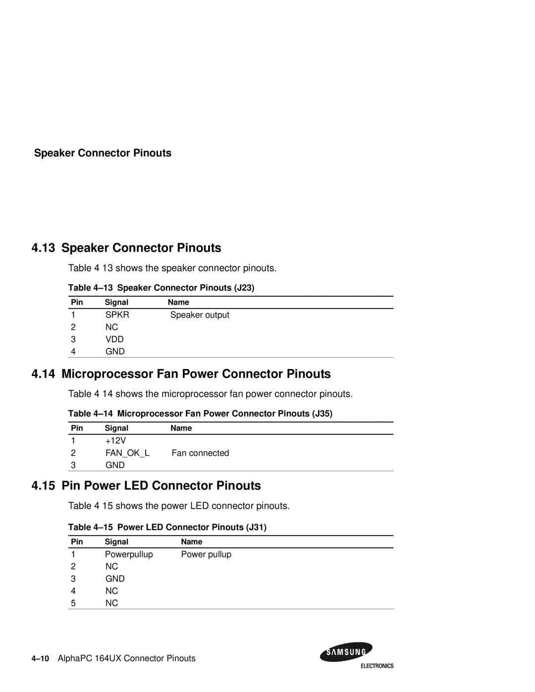 Samsung 164BX Speaker Connector Pinouts, Microprocessor Fan Power Connector Pinouts, Pin Power LED Connector Pinouts 