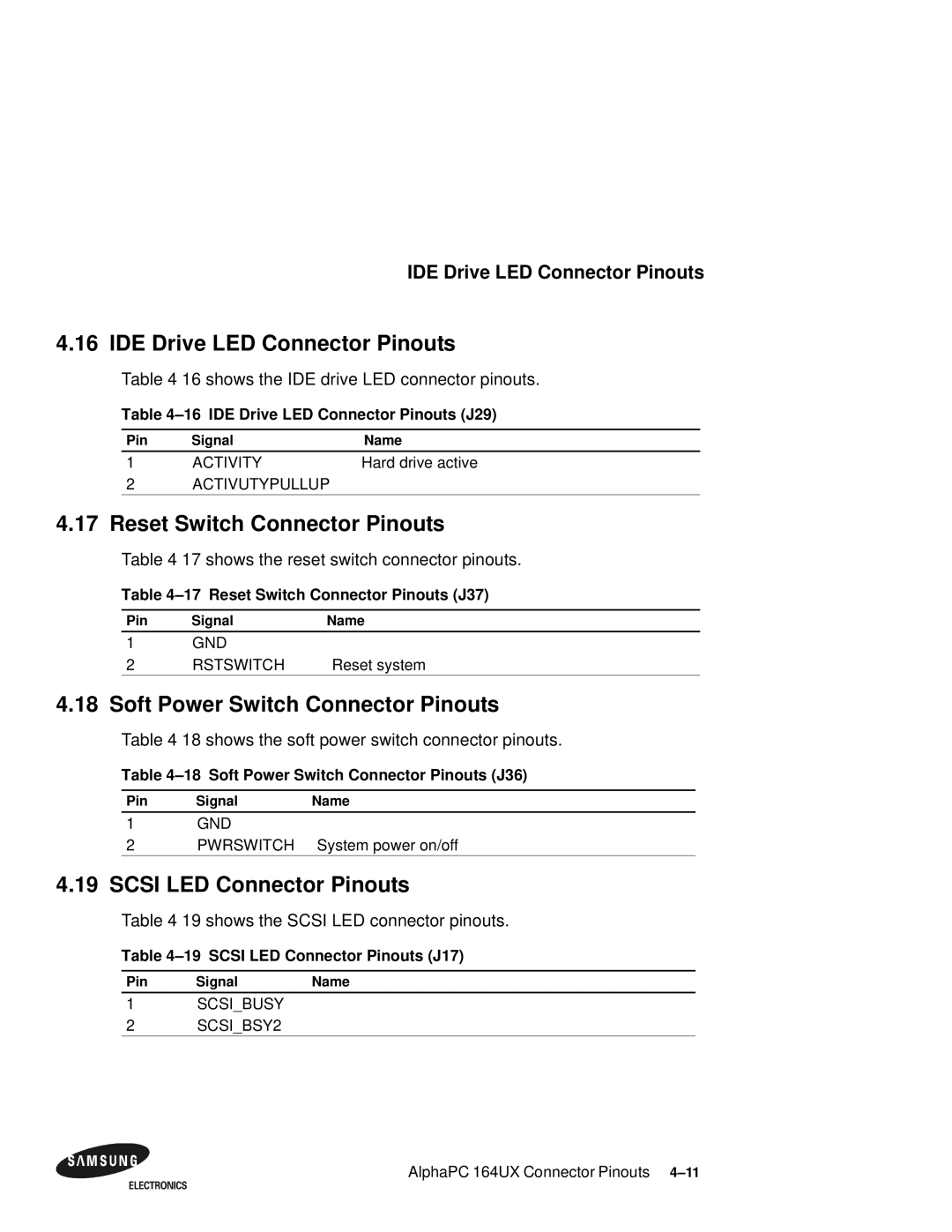 Samsung 164BX IDE Drive LED Connector Pinouts, Reset Switch Connector Pinouts, Soft Power Switch Connector Pinouts 