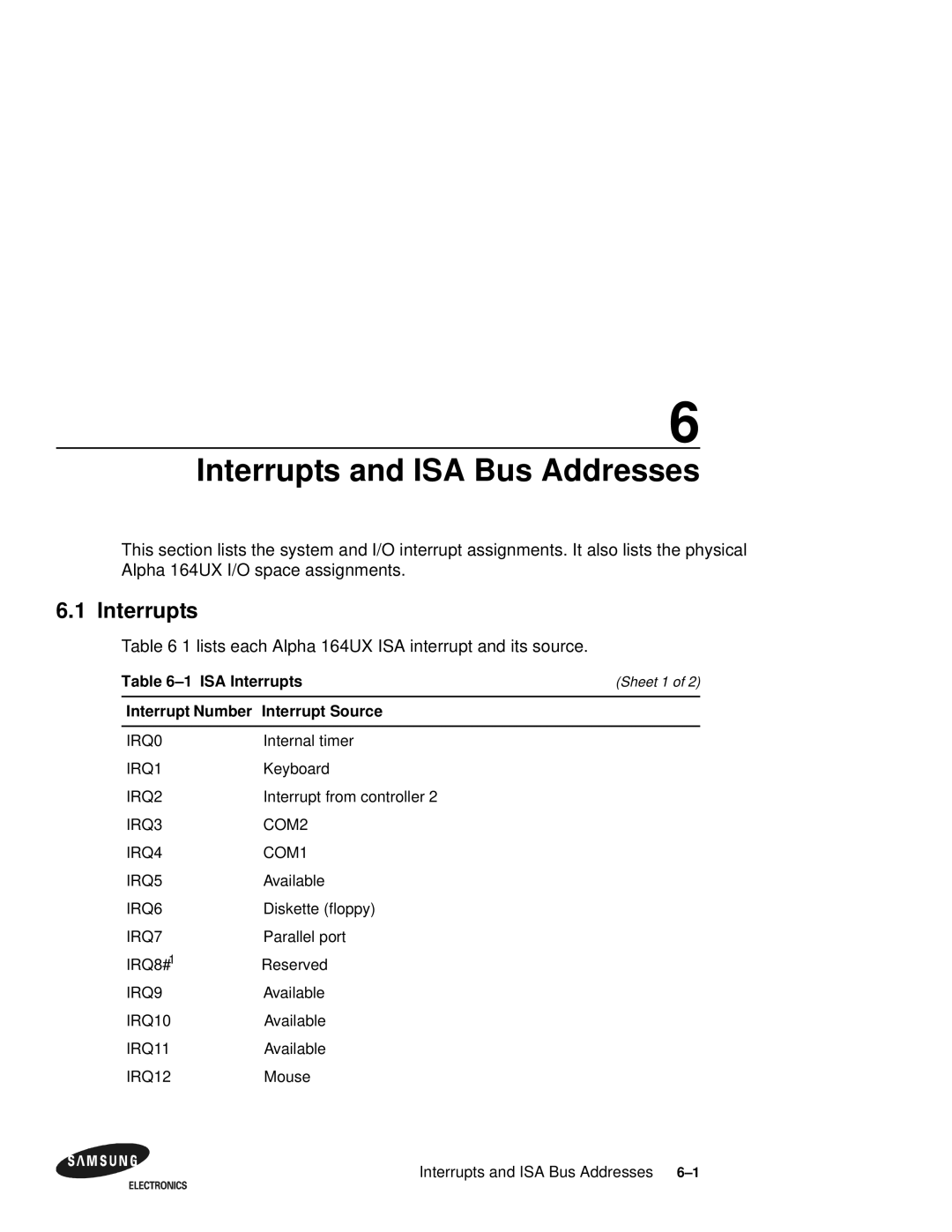 Samsung 164BX Interrupts and ISA Bus Addresses, 1lists each Alpha 164UX ISA interrupt and its source, ISA Interrupts 