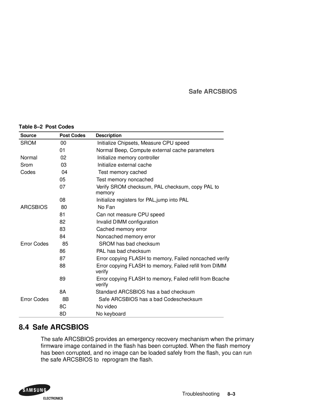 Samsung 164BX user manual Safe Arcsbios, Post Codes 