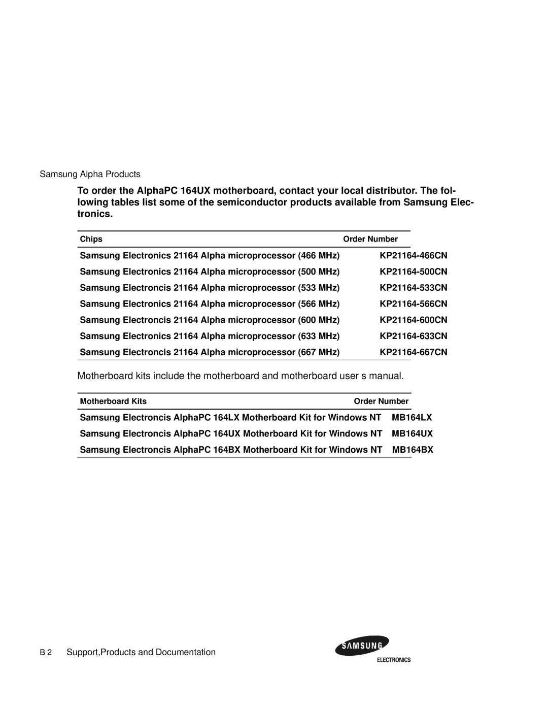 Samsung 164BX user manual Samsung Alpha Products 