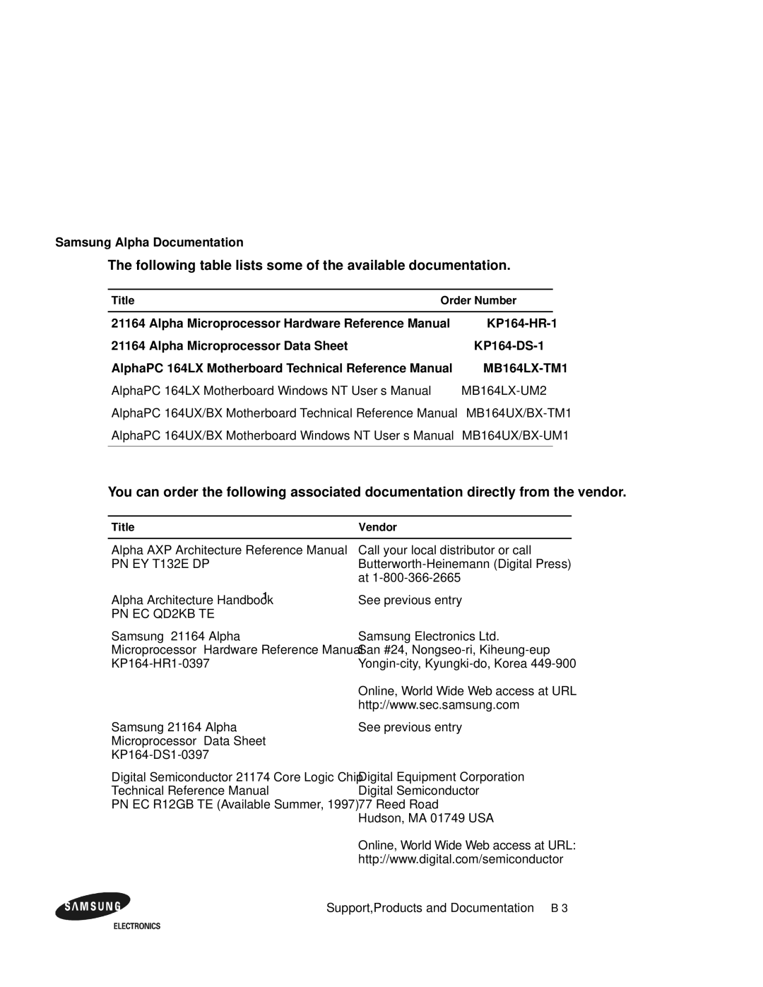 Samsung 164BX user manual Following table lists some of the available documentation, Samsung Alpha Documentation 