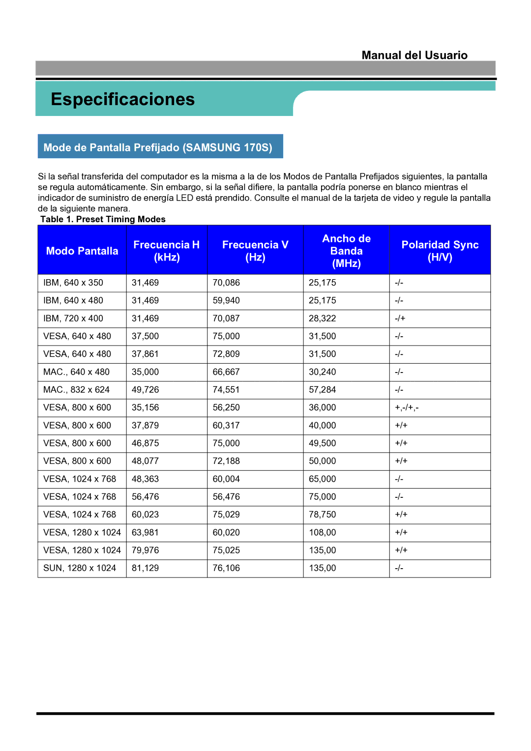 Samsung manual Mode de Pantalla Prefijado Samsung 170S, Frecuencia H Ancho de Polaridad Sync Modo Pantalla 