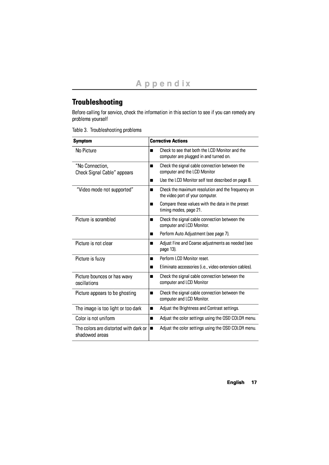 Samsung 170T manual Portuguese Deutsch Español Français English, Italiano, Troubleshooting, Appendix 