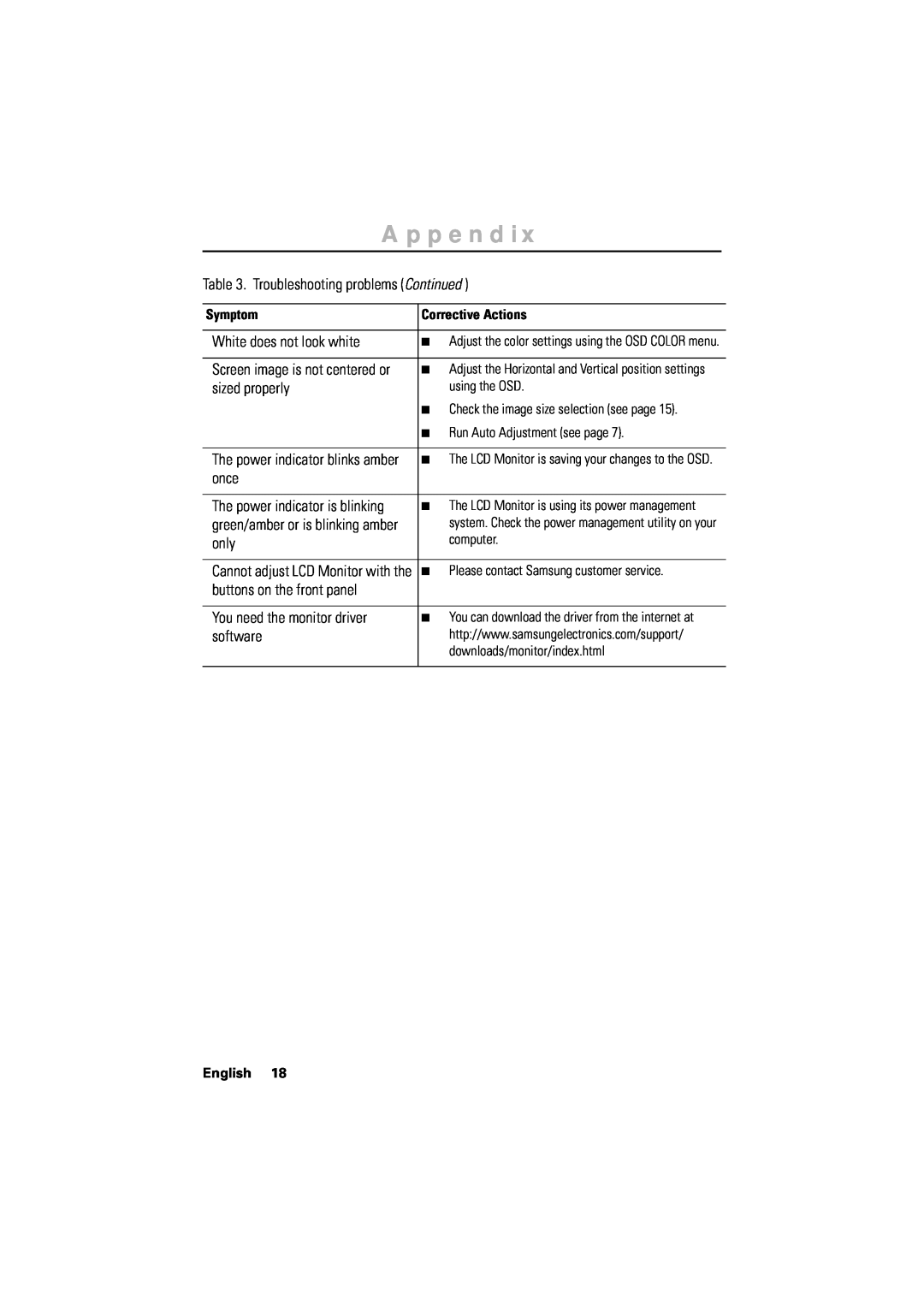 Samsung 170T Appendix, Symptom, Corrective Actions, Screen image is not centered or, using the OSD, computer, English 