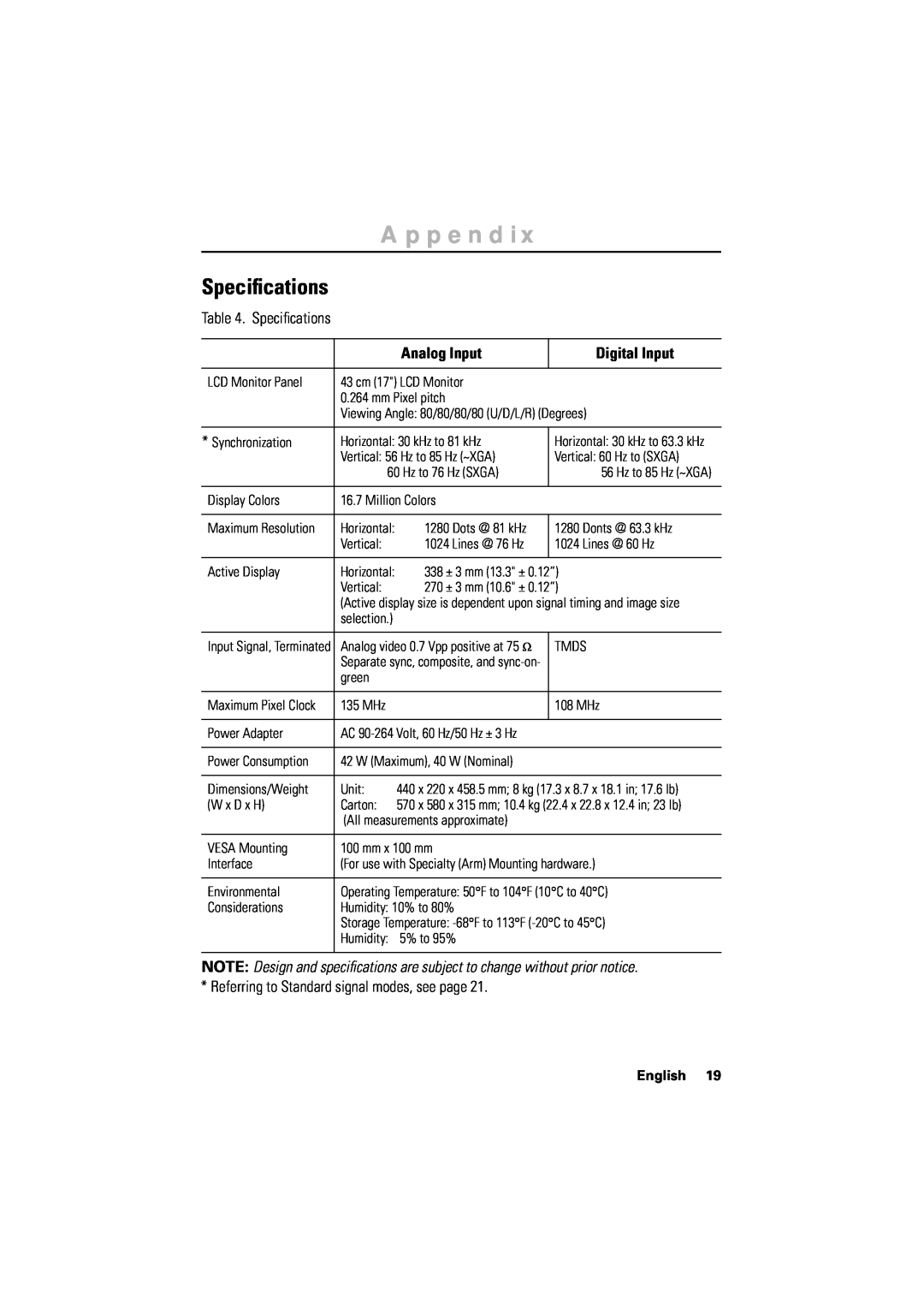 Samsung 170T manual Speciﬁcations, Portuguese Deutsch Español Français English, Appendix, Italiano 