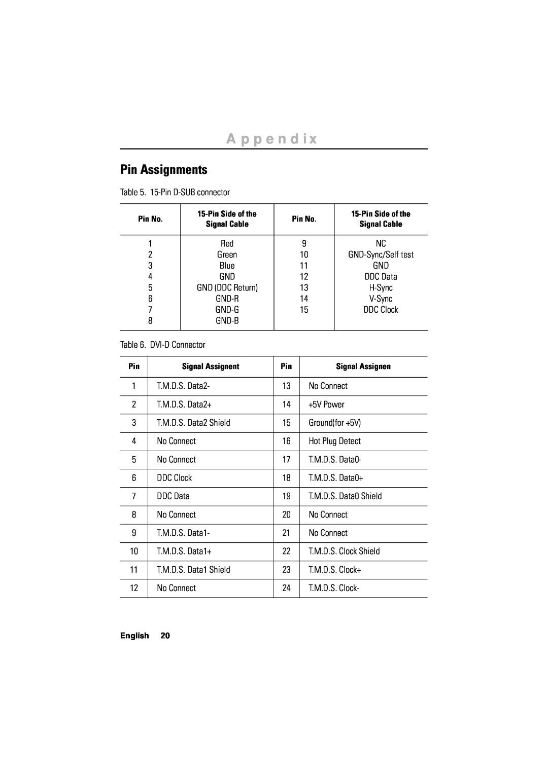 Samsung 170T manual Pin Assignments, Appendix, Green, H-Sync, V-Sync 