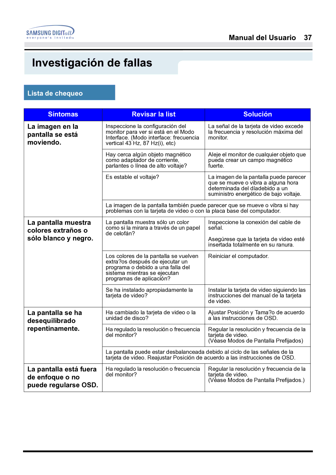 Samsung 181B, 171B, 171S manual Lista de chequeo Síntomas Revisar la list Solución 