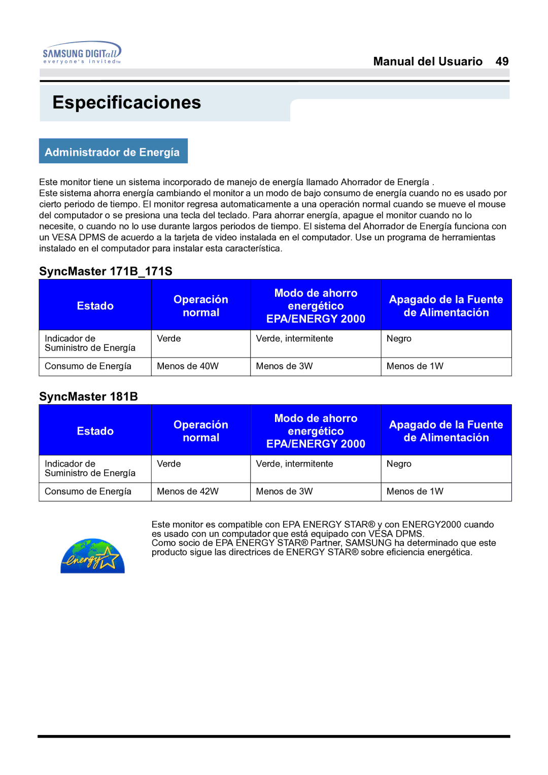 Samsung 181B manual SyncMaster 171B171S, Administrador de Energía 