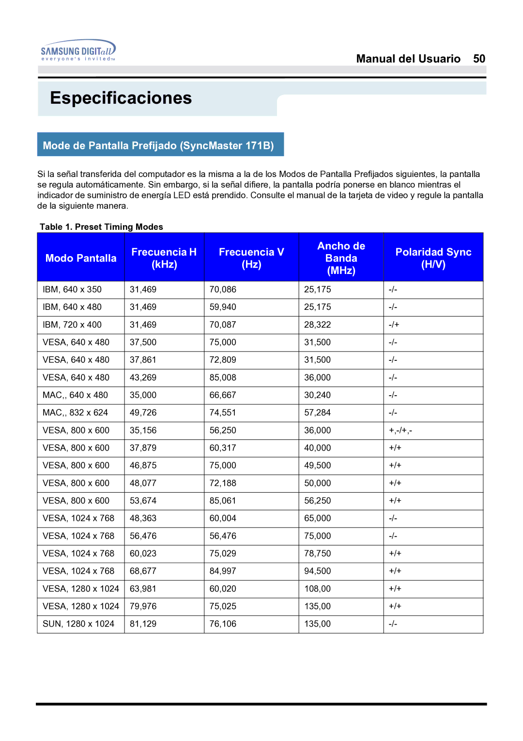 Samsung 171S, 181B Mode de Pantalla Prefijado SyncMaster 171B, Frecuencia H Ancho de Polaridad Sync Modo Pantalla, KHz 
