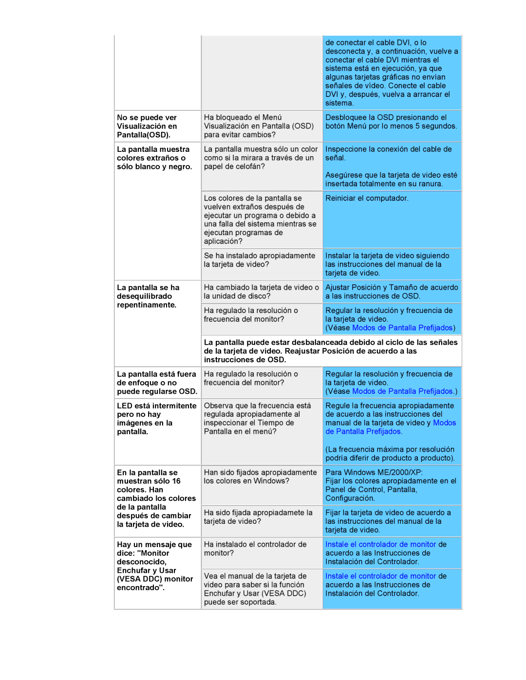 Samsung 174T, 171N La pantalla se ha desequilibrado repentinamente, Ha regulado la resolución o frecuencia del monitor? 