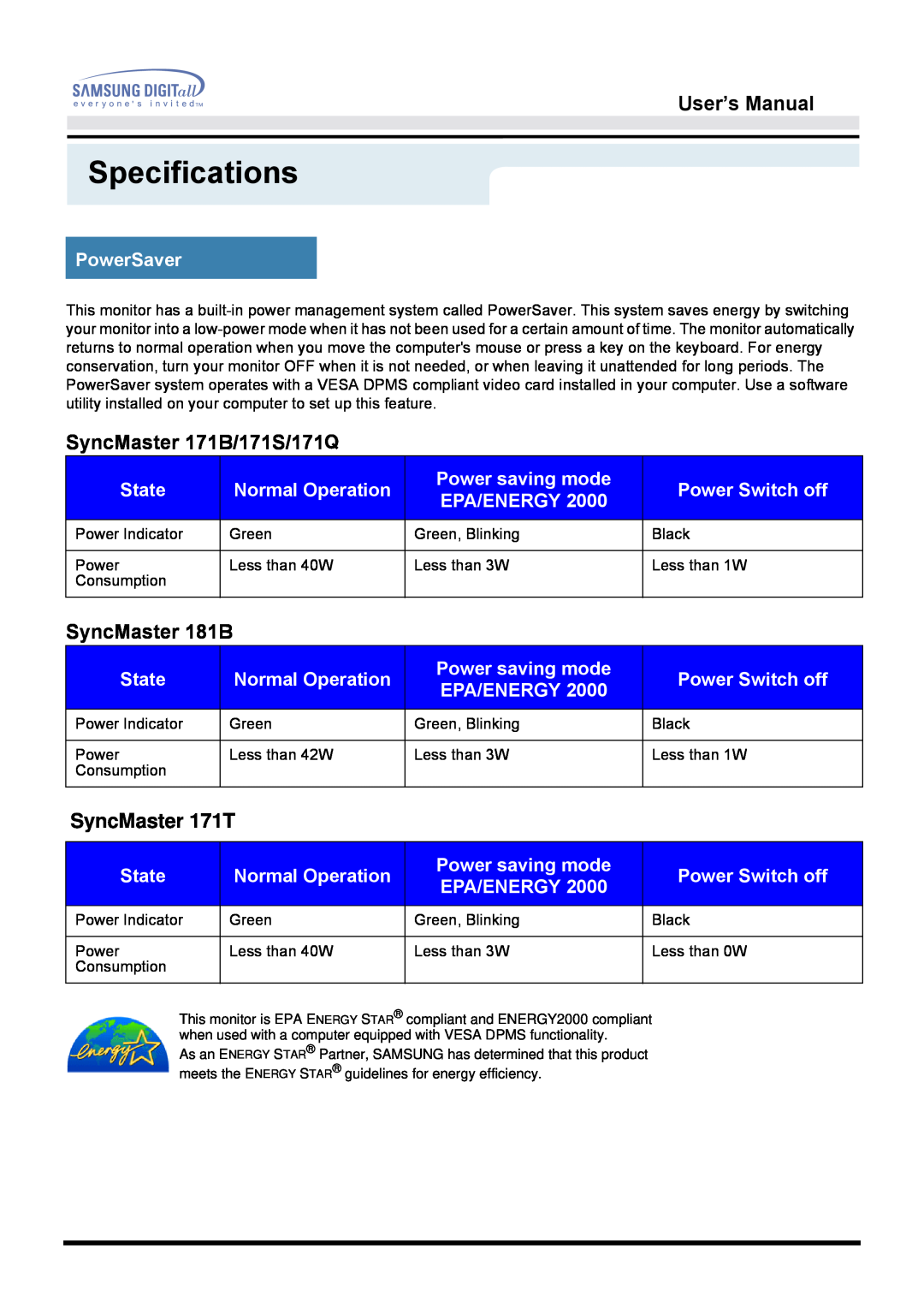 Samsung SyncMaster 171B/171S/171Q, SyncMaster 181B, SyncMaster 171T, PowerSaver, State, Normal Operation, User’s Manual 