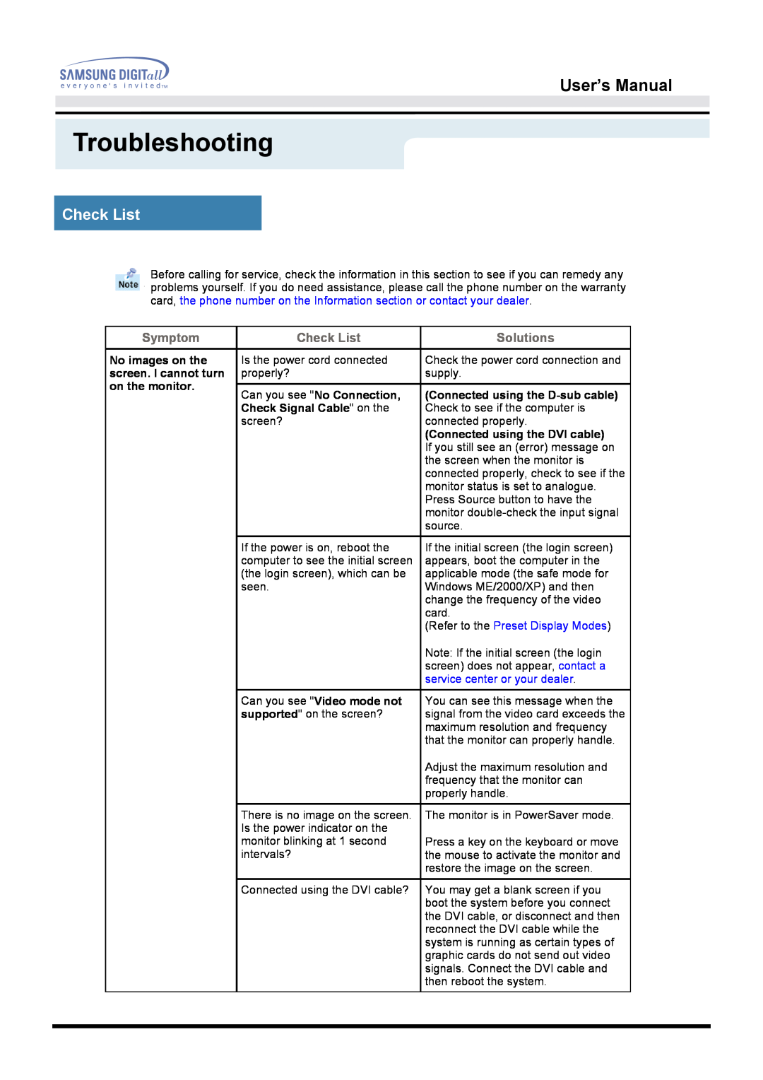 Samsung 172S manual Troubleshooting, Check List, User’s Manual, Symptom, Solutions, Refer to the Preset Display Modes 