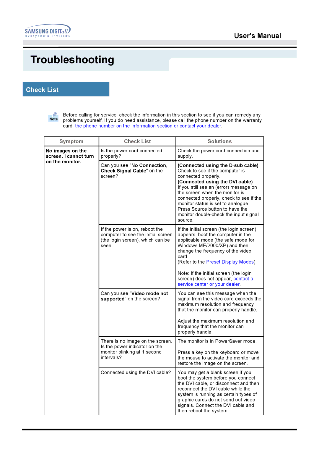 Samsung 172W manual Troubleshooting, Check List 