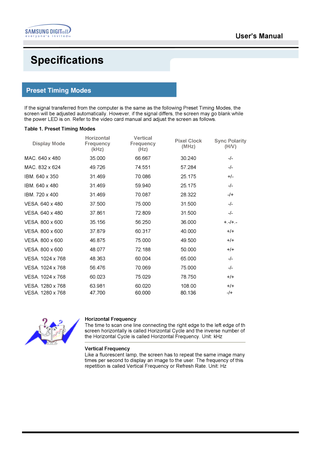 Samsung 172W manual Preset Timing Modes, Horizontal Frequency 